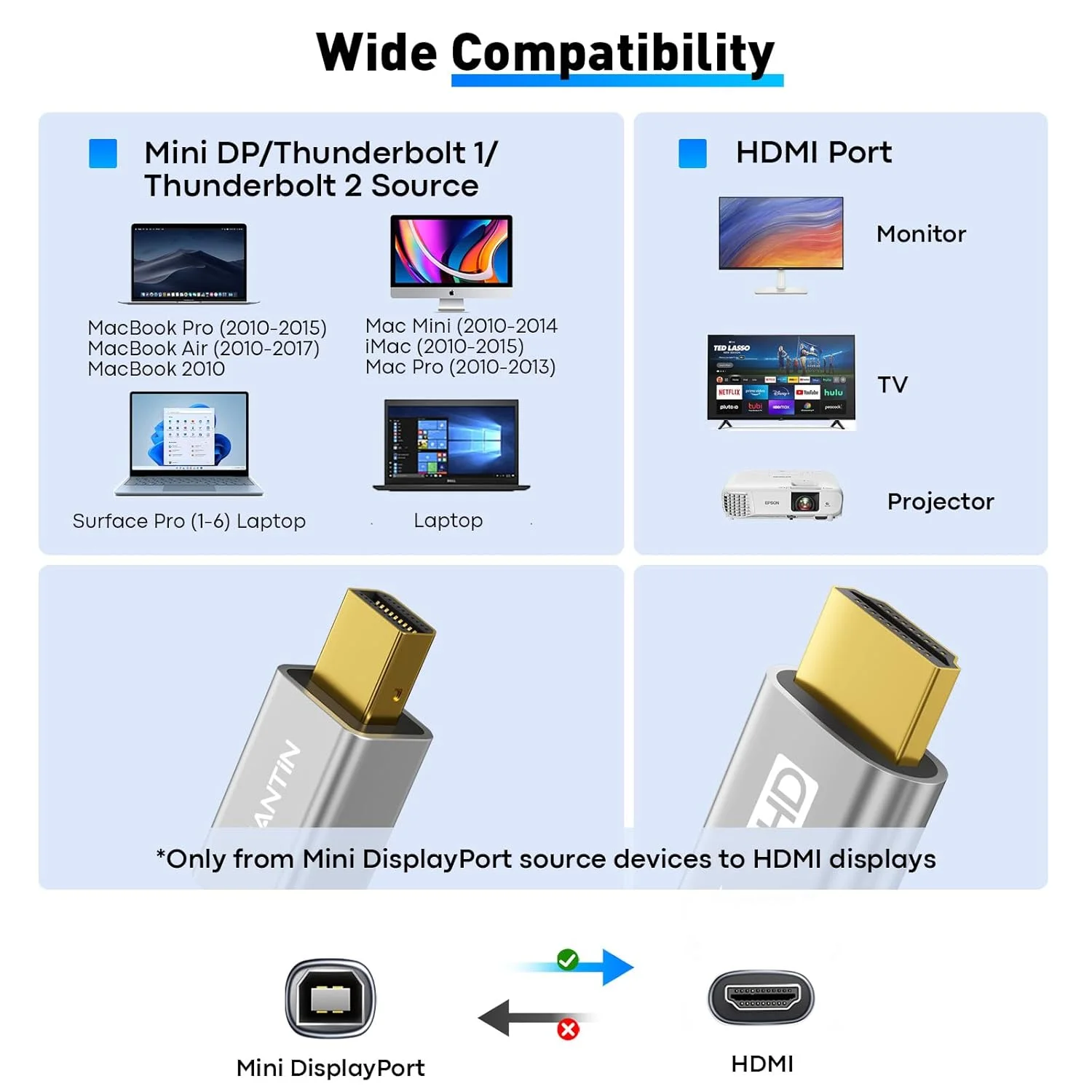 کابل Mini DisplayPort به HDMI طول 90 سانتی متر | کابل پرسرعت Thunderbolt 2 (DP) به HDMI با روکش بافته شده، پورت Mini Display برای MacBook Air/Pro، Mac mini، Surface Pro/Dock کابل Mini DisplayPort به HDMI طول 90 سانتی متر | کابل پرسرعت Thunderbolt 2 (DP) به HDMI با روکش بافته شده، پورت Mini Display برای MacBook Air/Pro، Mac mini، Surface Pro/Dock