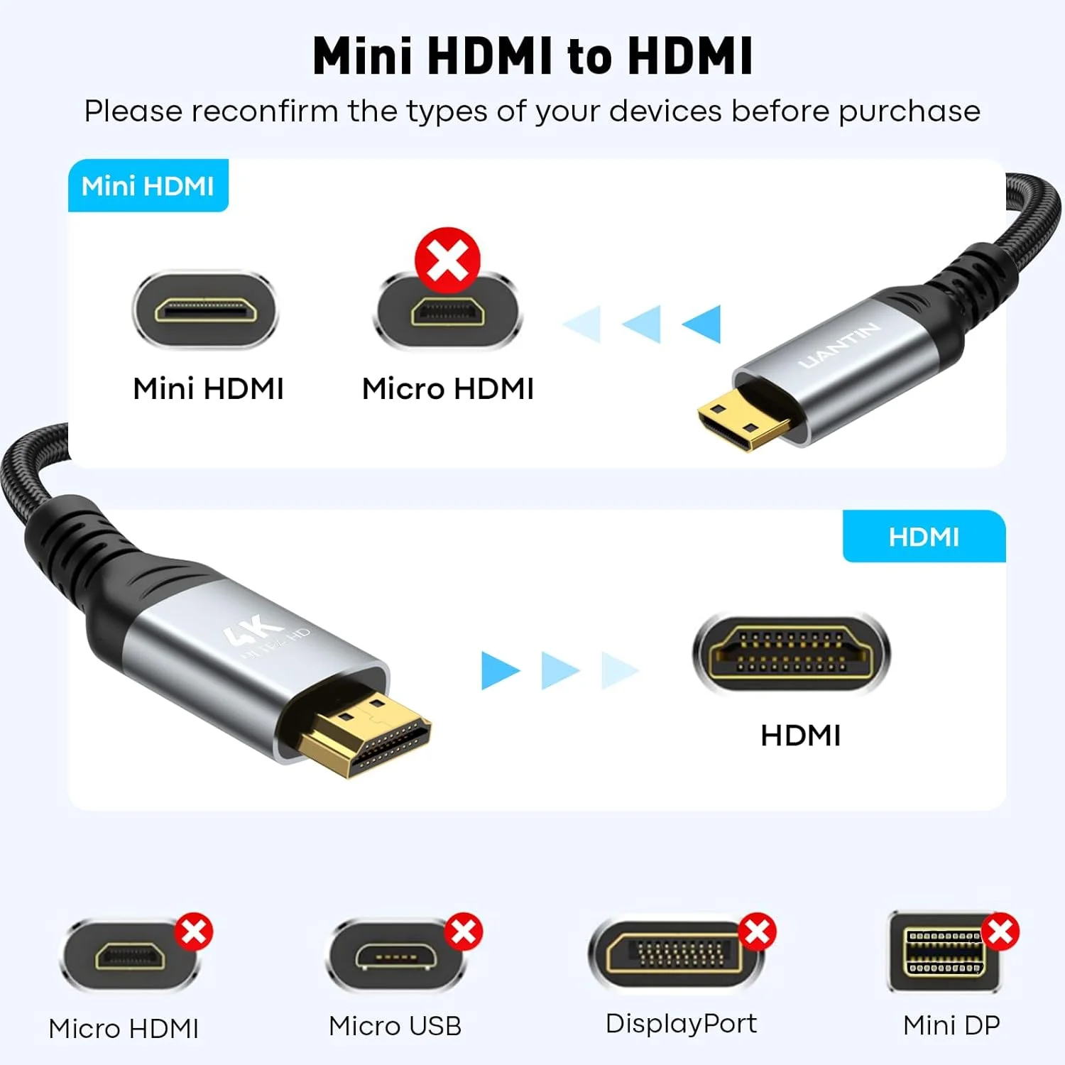 کابل مینی HDMI به HDMI طول 1.8 متر، 4K 60Hz سرعت بالا، کابل بافته شده مینی HDMI به HDMI 2.0، 18 گیگابیت بر ثانیه سازگار با دوربین، فیلمبردار، تبلت و کارت گرافیک/ویدیو، لپ تاپ، رزبری پای زیرو W