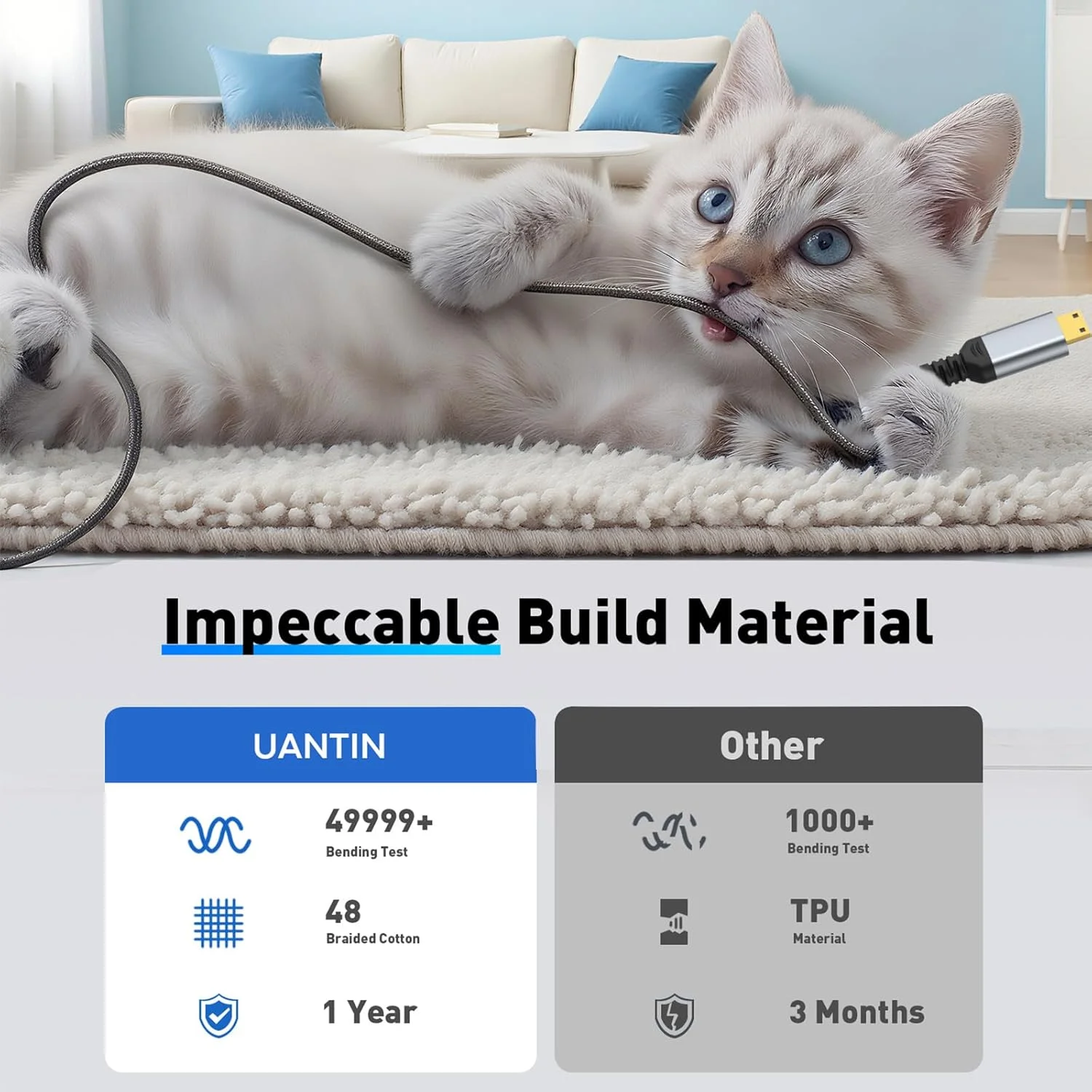 کابل مینی HDMI به HDMI طول 1.8 متر، 4K 60Hz سرعت بالا، کابل بافته شده مینی HDMI به HDMI 2.0، 18 گیگابیت بر ثانیه سازگار با دوربین، فیلمبردار، تبلت و کارت گرافیک/ویدیو، لپ تاپ، رزبری پای زیرو W