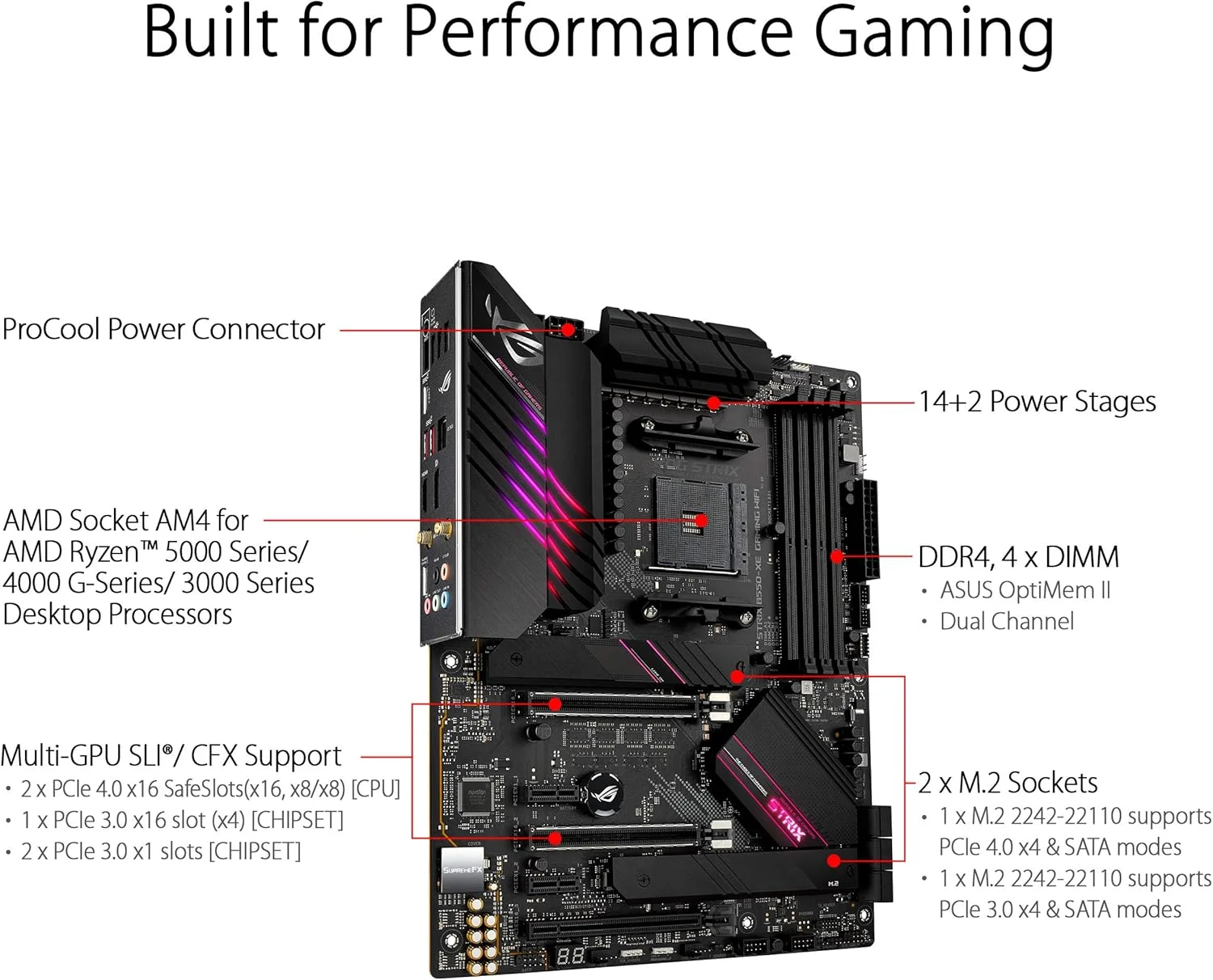مادربرد ایسوس ROG Strix AMD AM4 ATX - WiFi 6، LAN 2.5Gb، 16 فاز قدرت، کارت Hyper M.2 Gen 4 همراه، RGB آدرس پذیر