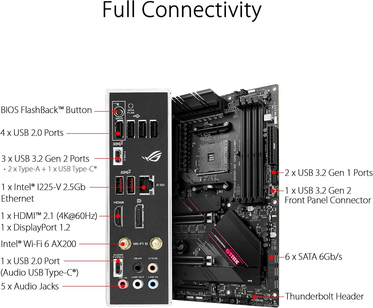 مادربرد ایسوس ROG Strix AMD AM4 ATX - WiFi 6، LAN 2.5Gb، 16 فاز قدرت، کارت Hyper M.2 Gen 4 همراه، RGB آدرس پذیر