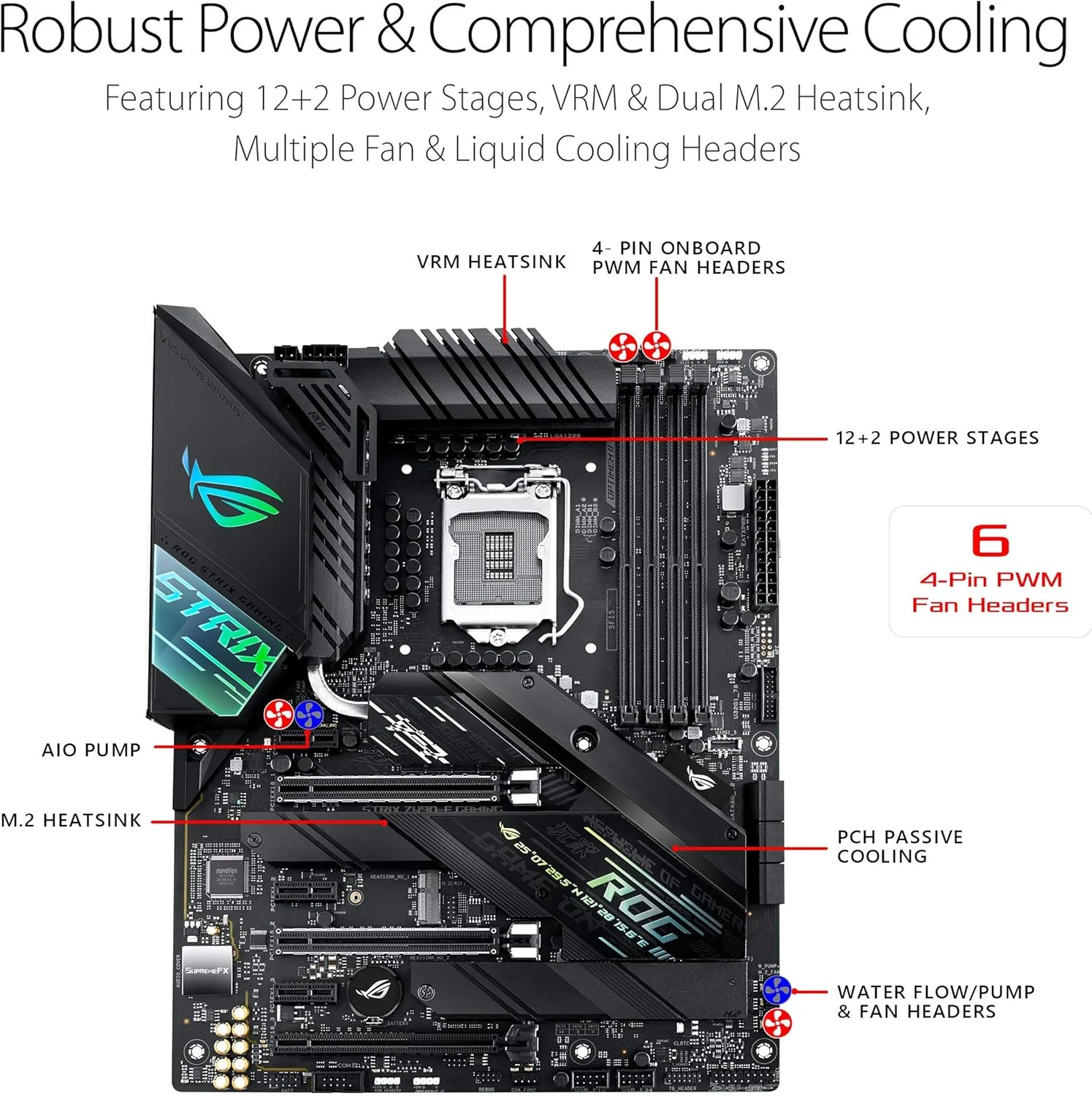 مادربرد ایسوس ROG STRIX Z490-F GAMING LGA 1200 (نسل دهم اینتل) Intel Z490 SATA 6Gb/s ATX (مراحل قدرت 12+2، DDR4 4800، اترنت 2.5 گیگابیتی اینتل، پنل جلویی USB 3.2 Type-C، M.2 دوگانه، AURA Sync)