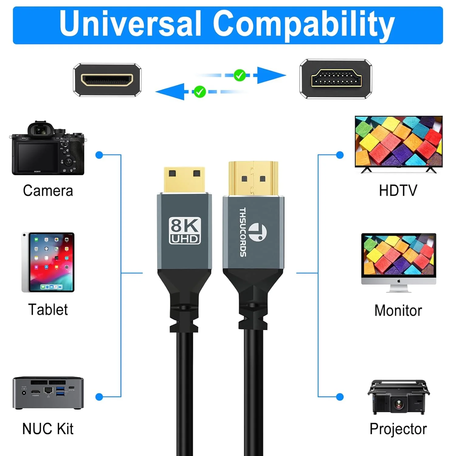 کابل مینی HDMI به HDMI با رزولوشن 8K، طول 48 سانتی متر، باریک و انعطاف پذیر 48Gbps، پشتیبانی از 8K@60HZ و 4K@144HZ برای دوربین، فیلمبرداری، تبلت، کارت گرافیک/ویدیو و لپ تاپ