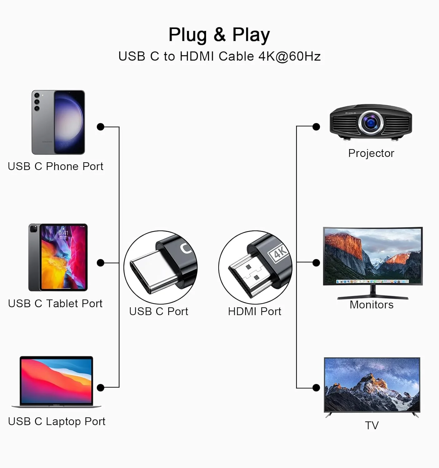 کابل USB C به HDMI با کیفیت 4K@60Hz به طول 2 متر، [سازگار با Thunderbolt 3/4] برای MacBook Pro/Air به همراه iPhone 16 Pro/15 Pro/Max Surface Samsung Galaxy USB Type C لپ تاپ تبلت تلفن همراه