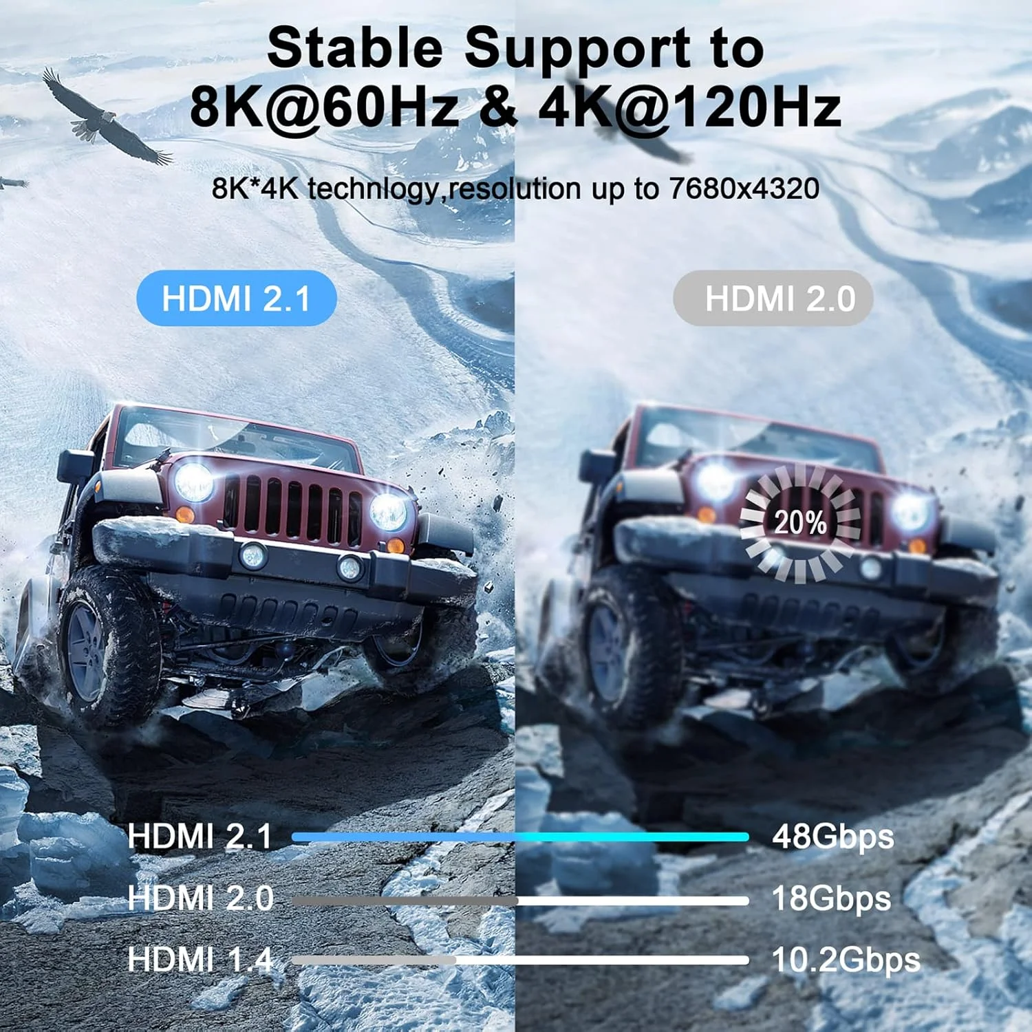 کابل HDMI 8K 4K طول 1 متر، بسته 2 عددی، کابل HDMI به HDMI 2.1 بافته شده با سرعت بالا، پشتیبانی از 8K@60Hz، 4K@120Hz 144Hz 48Gbps سازگار با Roku TV/PS5/HDTV/Blu-ray
