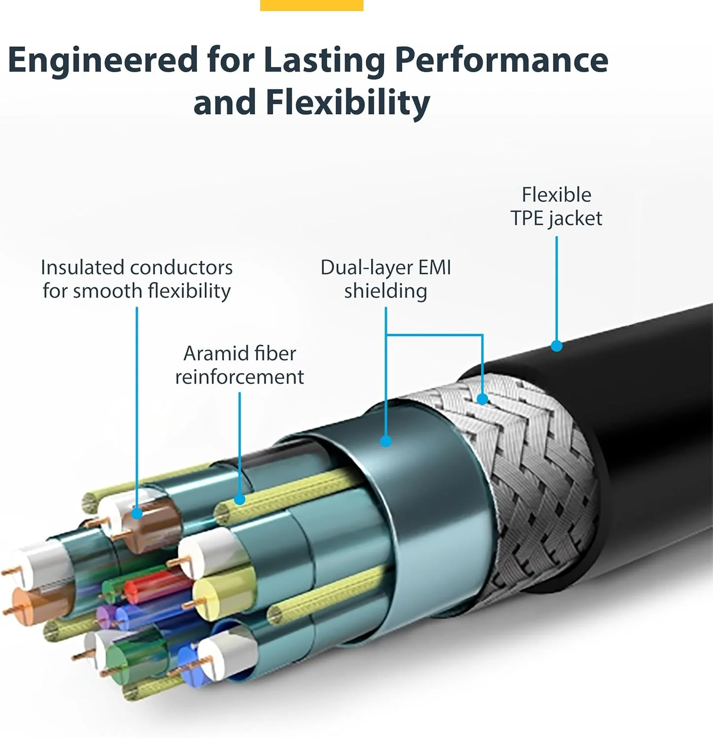 کابل باریک HDMI با اترنت StarTech.com به طول 1.5 متر، کابل ممتاز HDMI 2.0 انعطاف پذیر، UHD 4K 60Hz HDR10، طراحی بادوام با روکش TPE