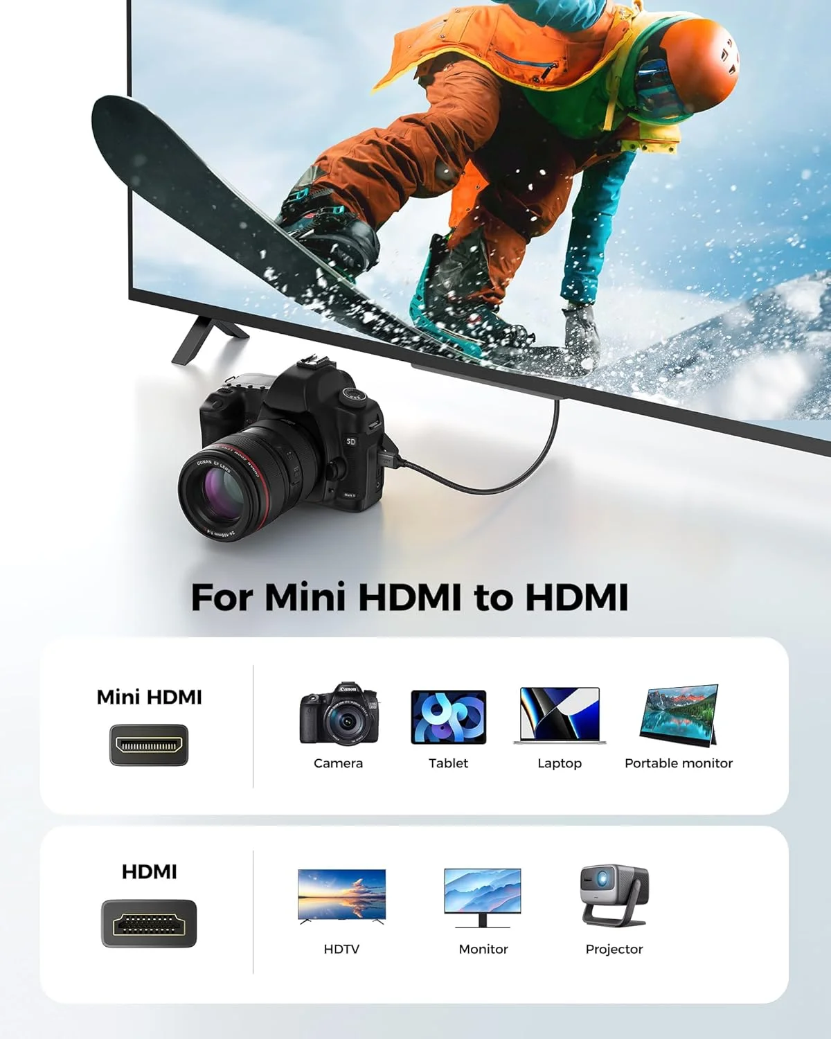 کابل مینی HDMI به HDMI سیلکلند 8K 4K طول 30 سانتی متر، کابل مینی HDMI 2.1 [8K 60Hz, 4K@240Hz 144Hz 120Hz، بافت ارتقا یافته] 48 گیگابیت بر ثانیه، سازگار با دوربین، فیلمبردار، لپ تاپ، تبلت، مانیتور، رزبری پای زیرو