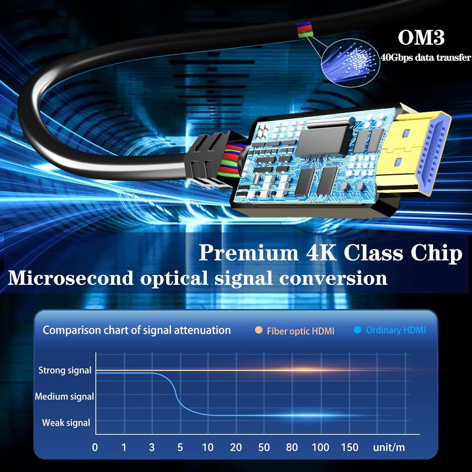 کابل HDMI فیبر نوری 30 متری، 18 گیگابیت بر ثانیه 4K@60Hz(4:4:4)، کابل فعال یک طرفه 2.0، پشتیبانی از HDR10 ARC HDCP 2.2 3D CEC Atmos DTS:X، فوق العاده سریع، انعطاف پذیر و باریک