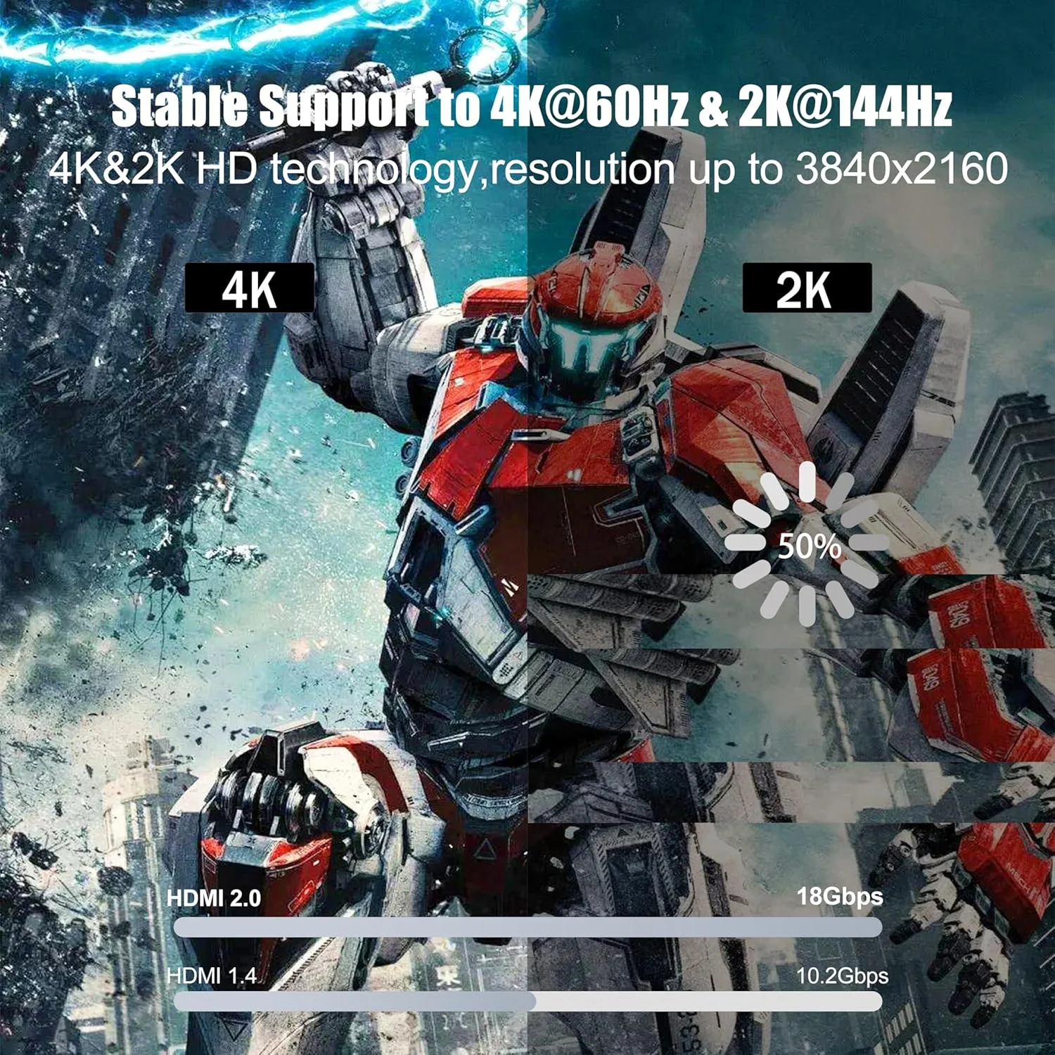 کابل HDMI 2.0، طول 1.8 متر، بسته 5 عددی، کابل HDMI پرسرعت 18 گیگابیت بر ثانیه، پشتیبانی از 4K@60Hz، 2K@240Hz، 1080P، HDCP 2.2، HDR، ARC و اترنت، سازگار با Xbox، PS5/4/3، ساندبار، لپ تاپ، Roku، مانیتور، تلویزیون