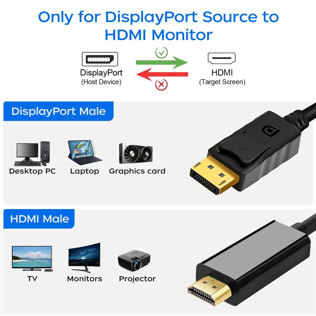 کابل Displayport به HDMI با کیفیت 4K، طول 1.8 متر، بسته 2 عددی، تبدیل Display Port (DP) به HDMI نر به نر برای اتصال کامپیوتر به تلویزیون HD، مانیتور و پروژکتور
