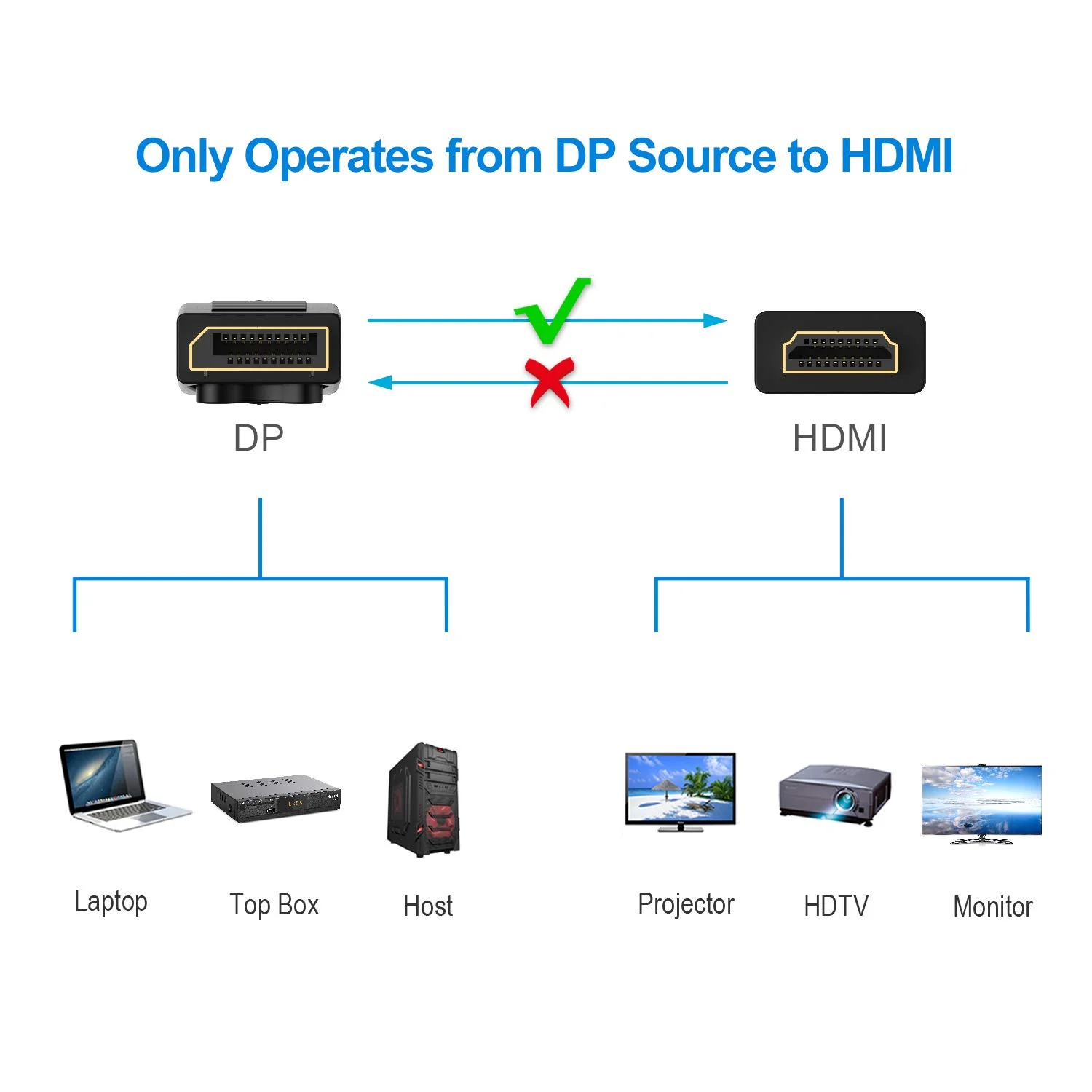 کابل DisplayPort (DP) به HDMI رنکی، آماده برای رزولوشن 4K، طول 1.8 متر (مشکی) کابل DisplayPort (DP) به HDMI رنکی، آماده برای رزولوشن 4K، طول 1.8 متر (مشکی)