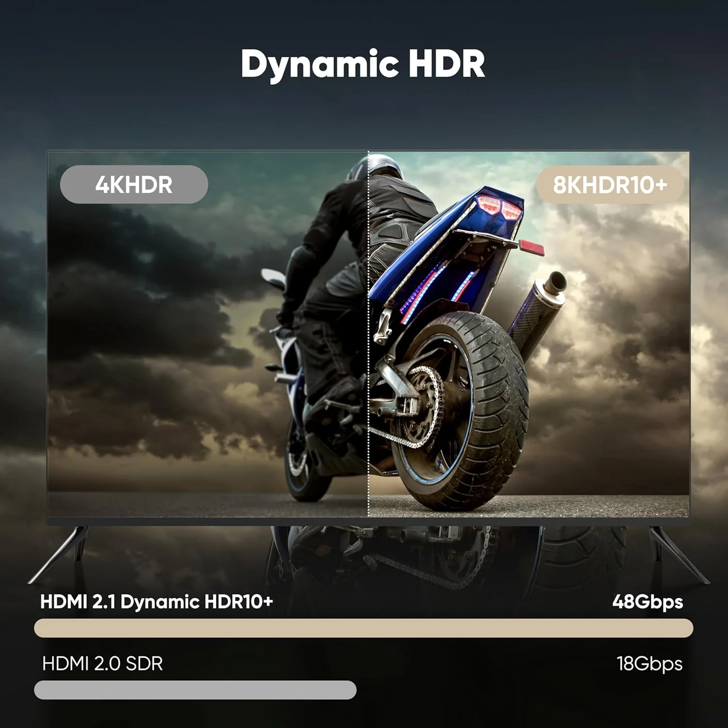 کابل HDMI 2.1 با کیفیت 8K، طول 3 متر، بسته 10 عددی، سرعت فوق العاده بالای 48 گیگابیت بر ثانیه، کابل بافته شده HDMI، 8K@60Hz، 4K@120Hz، HDCP 2.2&2.3، 3D، ARC/eARC، HDR10+ برای ساندبار، تلویزیون، PS5/4، Xbox، Roku، مانیتور، کامپیوتر و غیره کابل HDMI 2.1 با کیفیت 8K، طول 3 متر، بسته 10 عددی، سرعت فوق العاده بالای 48 گیگابیت بر ثانیه، کابل بافته شده HDMI، 8K@60Hz، 4K@120Hz، HDCP 2.2&2.3، 3D، ARC/eARC، HDR10+ برای ساندبار، تلویزیون، PS5/4، Xbox، Roku، مانیتور، کامپیوتر و غیره