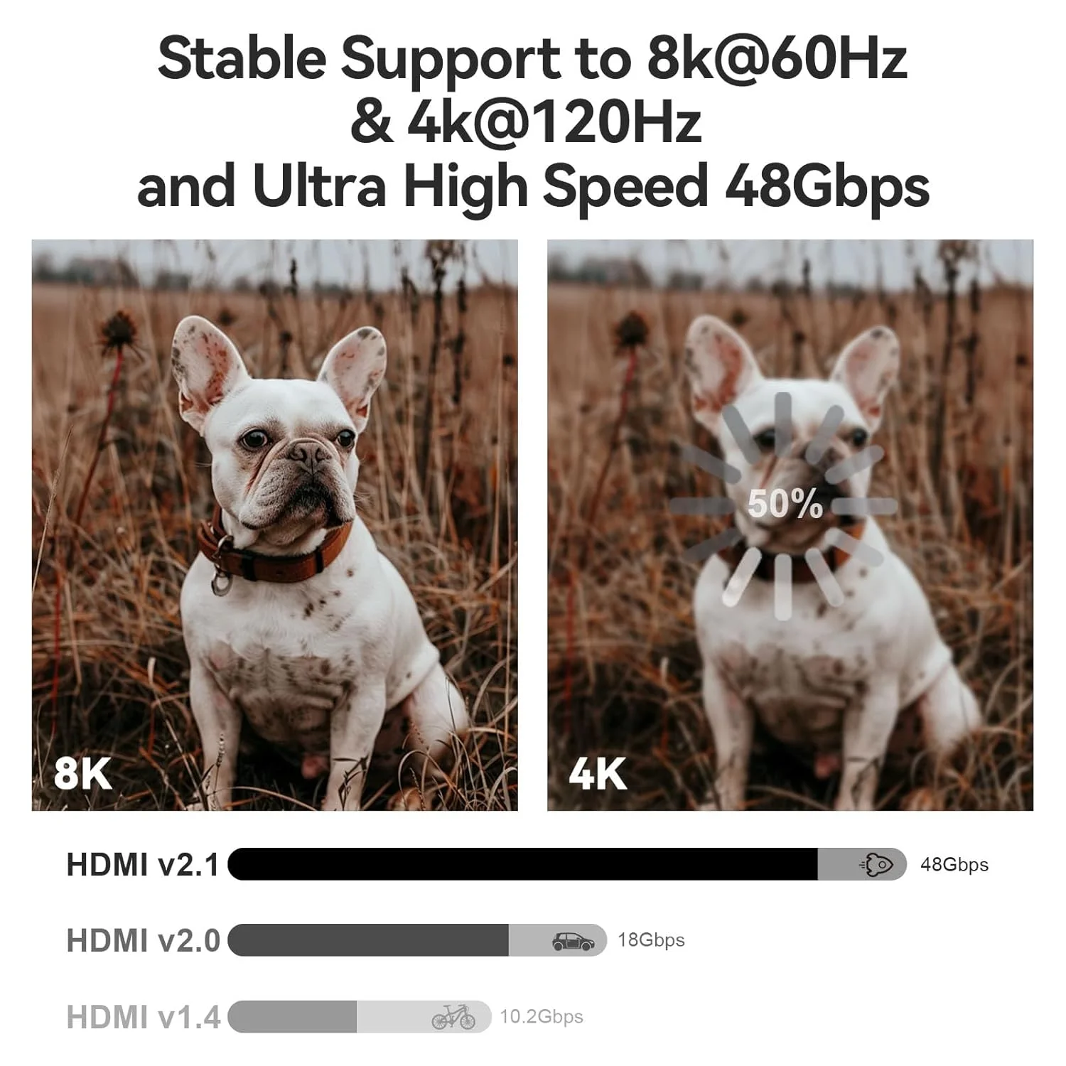 کابل فیبر نوری HDMI 2.1 8K طول 9 متر، کابل HDMI فعال بلند، کابل HDMI فیبر نوری پرسرعت، 48 گیگابیت بر ثانیه، 8K@60Hz 4K@120Hz، HDR پویا، eARC، HDCP 2.2 و 2.3، 3D، برای تلویزیون های HD، مانیتور، لپ تاپ، سینمای خانگی