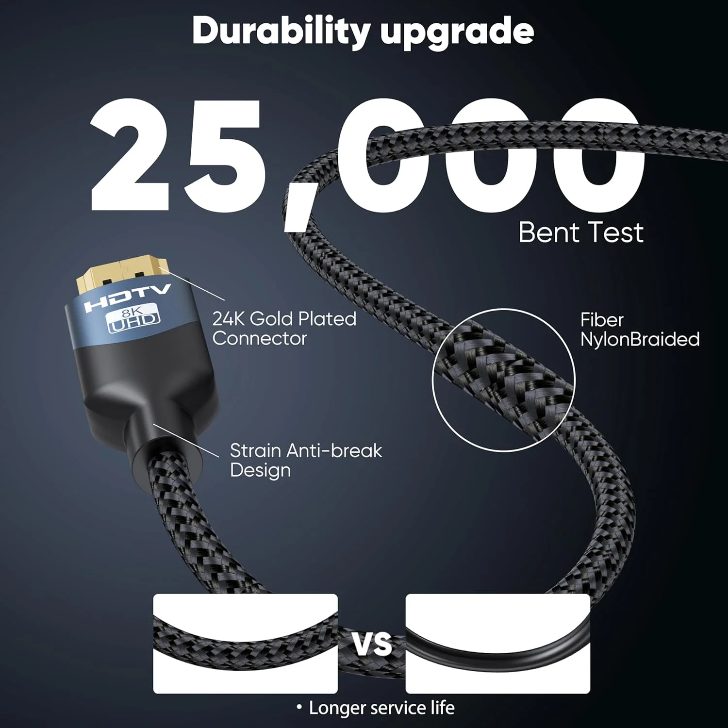 کابل HDMI 2.1 با کیفیت 8K، طول 3 متر، بسته 10 عددی، سرعت فوق العاده بالای 48 گیگابیت بر ثانیه، کابل بافته شده HDMI، 8K@60Hz، 4K@120Hz، HDCP 2.2&2.3، 3D، ARC/eARC، HDR10+ برای ساندبار، تلویزیون، PS5/4، Xbox، Roku، مانیتور، کامپیوتر و غیره کابل HDMI 2.1 با کیفیت 8K، طول 3 متر، بسته 10 عددی، سرعت فوق العاده بالای 48 گیگابیت بر ثانیه، کابل بافته شده HDMI، 8K@60Hz، 4K@120Hz، HDCP 2.2&2.3، 3D، ARC/eARC، HDR10+ برای ساندبار، تلویزیون، PS5/4، Xbox، Roku، مانیتور، کامپیوتر و غیره