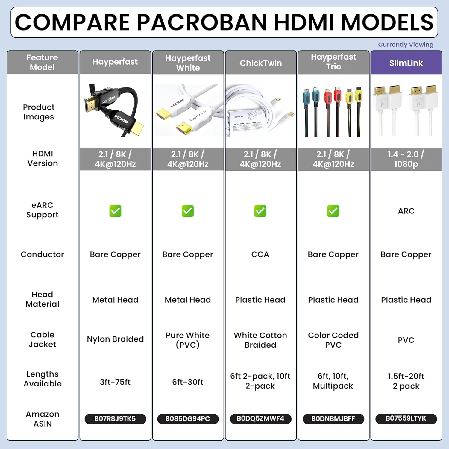 کابل HDMI باریک Pacroban (دو عدد در بسته، 3 متری، سفید) کابل HDMI 2.0 نازک و انعطاف پذیر با پشتیبانی از ARC، HDR، Dolby Atmos در Apple TV، ساندبار، پروژکتور، تلویزیون و غیره