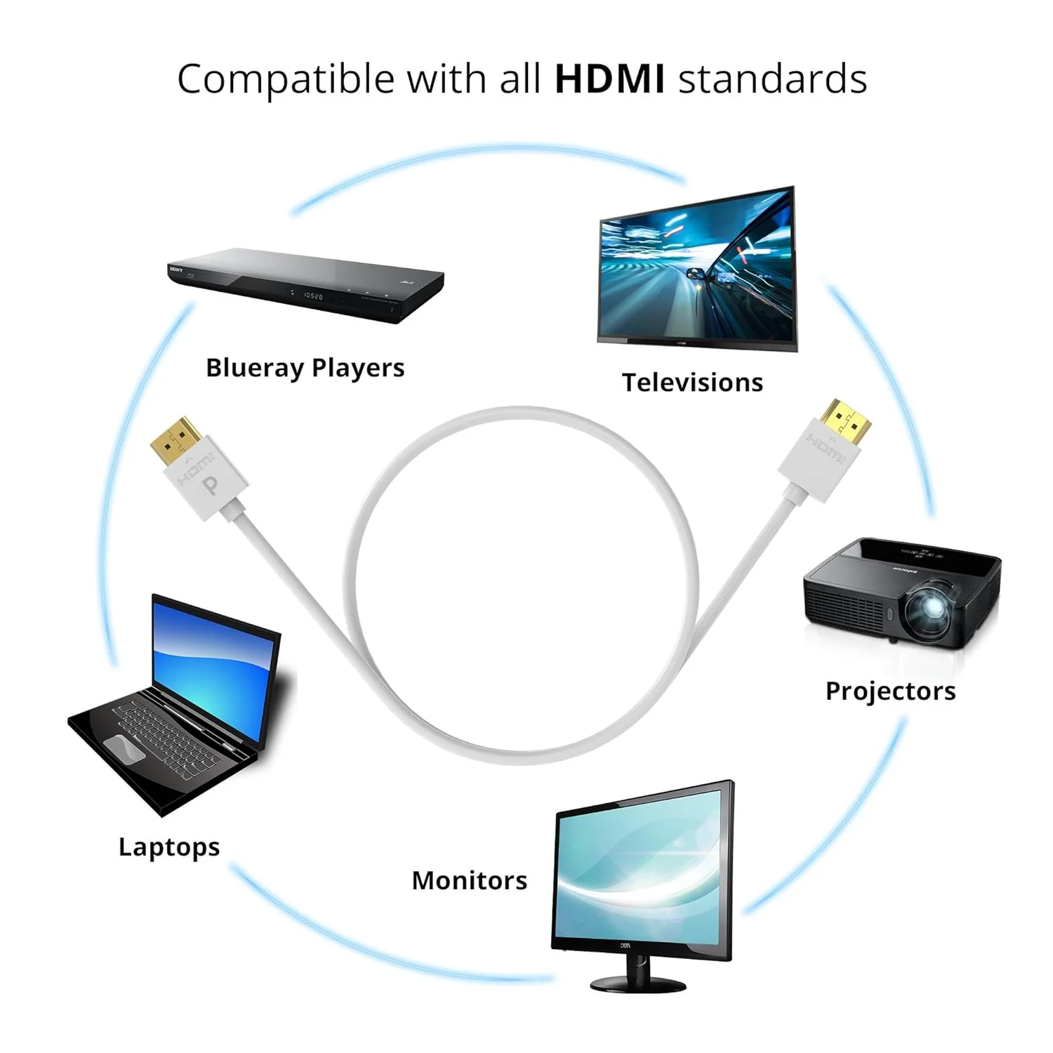 کابل HDMI باریک Pacroban (دو عدد در بسته، 3 متری، سفید) کابل HDMI 2.0 نازک و انعطاف پذیر با پشتیبانی از ARC، HDR، Dolby Atmos در Apple TV، ساندبار، پروژکتور، تلویزیون و غیره