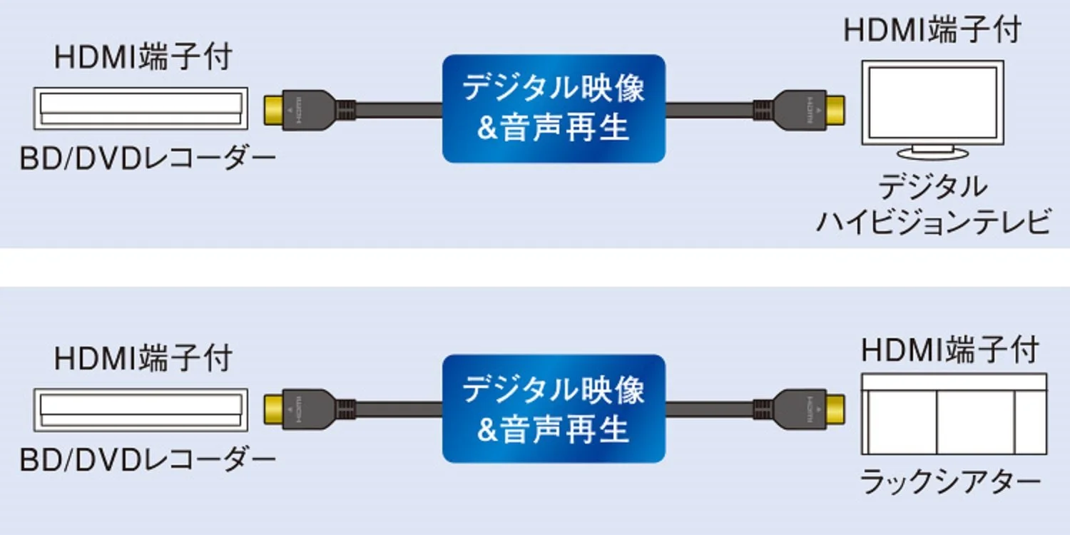 کابل HDMI پاناسونیک 4K درجه یک، دوشاخه HDMI (نوع A) ⇔ دوشاخه HDMI (نوع A) کابل HDMI مدل RP-CHK15 (1.5 متری)