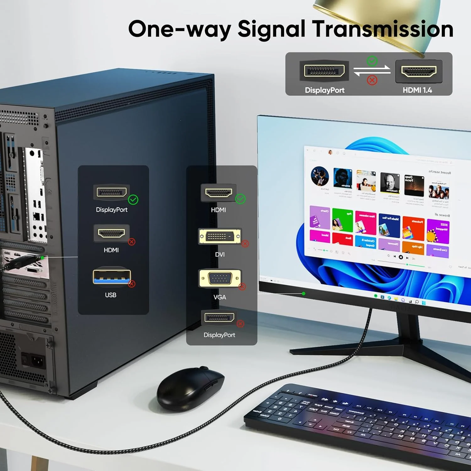 کابل Display Port به HDMI طول 3 فوت، 4K@30Hz 1080P@120Hz [یک طرفه] DisplayPort به HDMI1.4، کابل DP (منبع) به HDMI (نمایشگر) برای کارت گرافیک کامپیوتر به پروژکتور مانیتور تلویزیون