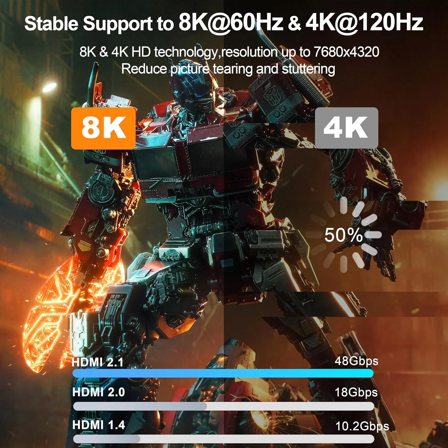 کابل HDMI 8K طول 3 متر، بسته 4 عددی، کابل گیمینگ HDMI 2.1، پشتیبانی از 8K@60Hz، 4K@120Hz، Dynamic HDR10+، SBTM، VRR، QFT، ALLM، 3D، HDCP 2.3 برای PS5، Xbox، Nintendo Switch، تلویزیون، کامپیوتر، مانیتور، کارت گرافیک