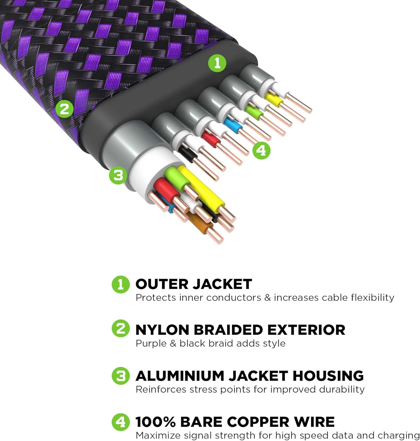 کابل گیمینگ الترا 8K HDMI کنترل فریک 3.6 متری (12 فوت) با پشتیبانی از اترنت، 3D، کانال بازگشت صدا (ARC)، ویدئو با دامنه دینامیکی بالا و 8K Ultra HD با نرخ 60 فریم بر ثانیه - مشکی و بنفش
