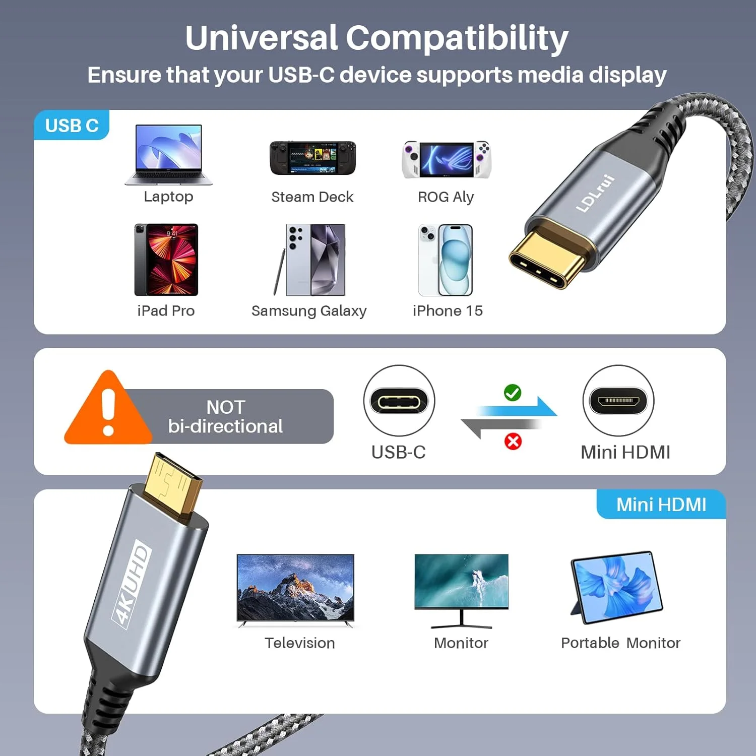 کابل USB C به Mini HDMI با کیفیت 4K، طول 1 متر، پشتیبانی از 4K@60Hz و 2K@120Hz، کابل یک طرفه پرسرعت Type-C به Mini HDMI، مناسب برای Steam Deck، ROG Ally، لپ تاپ، MacBook، KYY، ARZOPA، مانیتور قابل حمل MNN