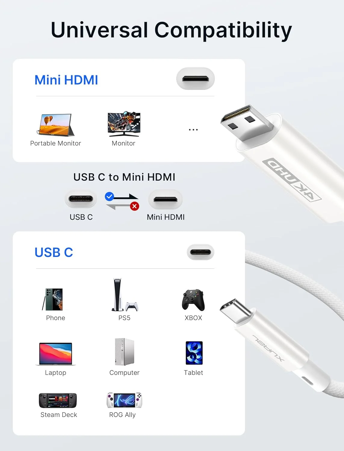 کابل USB نوع C به مینی HDMI جی ساکس 90 سانتی متری (نه HDMI)، کابل پرسرعت تایپ C به مینی HDMI (4K@30Hz/2K@60Hz/1080P) یک طرفه سازگار با مانیتور قابل حمل، استیم دک، لپ تاپ، تلفن، مک بوک، آیپد