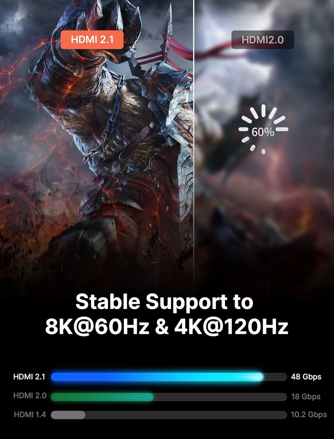 کابل HDMI بلند JSAUX با رزولوشن 8K@60Hz و طول 4.8 متر، کابل HDMI 2.1 با سرعت فوق العاده بالا 48Gbps، (8K@60Hz 4K@144Hz)، eARC HDR10 HDCP 2.2 & 2.3 3D، سازگار با PS5/HDTV/Xbox/Roku TV/مانیتور/Blu-ray