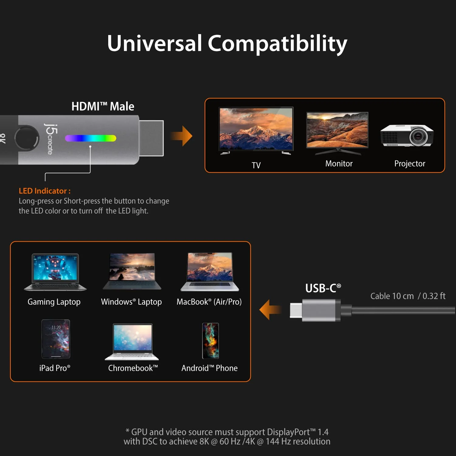 کابل USB Type C به HDMI جی 5 کریت - 1.8 متر (8K@60Hz, 4K@120Hz) با نور RGB LED برای MacBook Pro، MacBook Air، iPad Pro، Samsung Galaxy، Surface Pro، Dell، HP (JCC157)