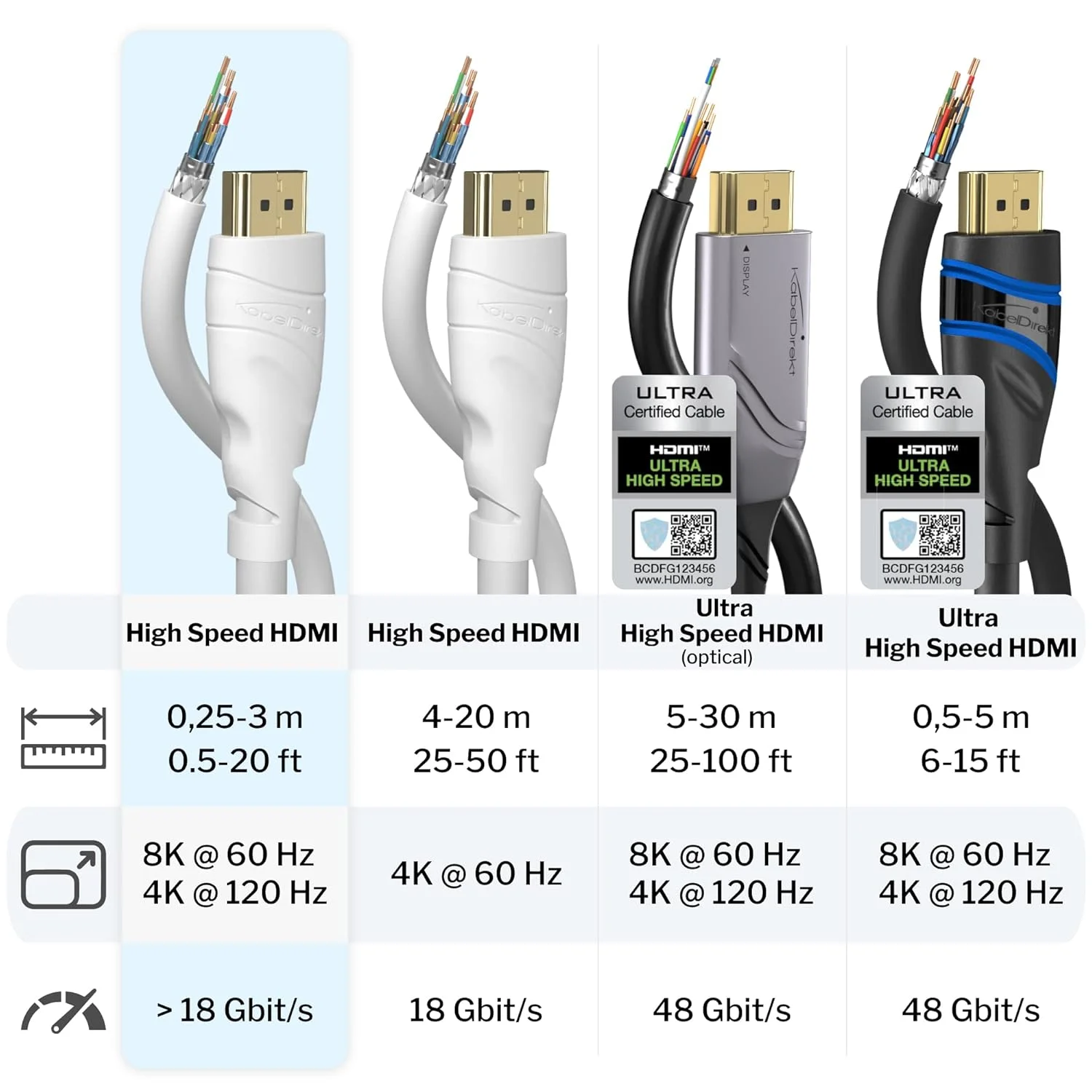 کابل HDMI کابل دیرکت – 8K / 4K – طول 2 متر و سایر کابل های HDMI (0.15 تا 23 متر) – طراحی آلمانی – پشتیبانی از 10K/8K@60Hz/4K@120Hz – کابل HDMI برای تلویزیون های HD، کامپیوتر، PS5، Xbox، سوییچ، سفید کابل HDMI کابل دیرکت – 8K / 4K – طول 2 متر و سایر کابل های HDMI (0.15 تا 23 متر) – طراحی آلمانی – پشتیبانی از 10K/8K@60Hz/4K@120Hz – کابل HDMI برای تلویزیون های HD، کامپیوتر، PS5، Xbox، سوییچ، سفید