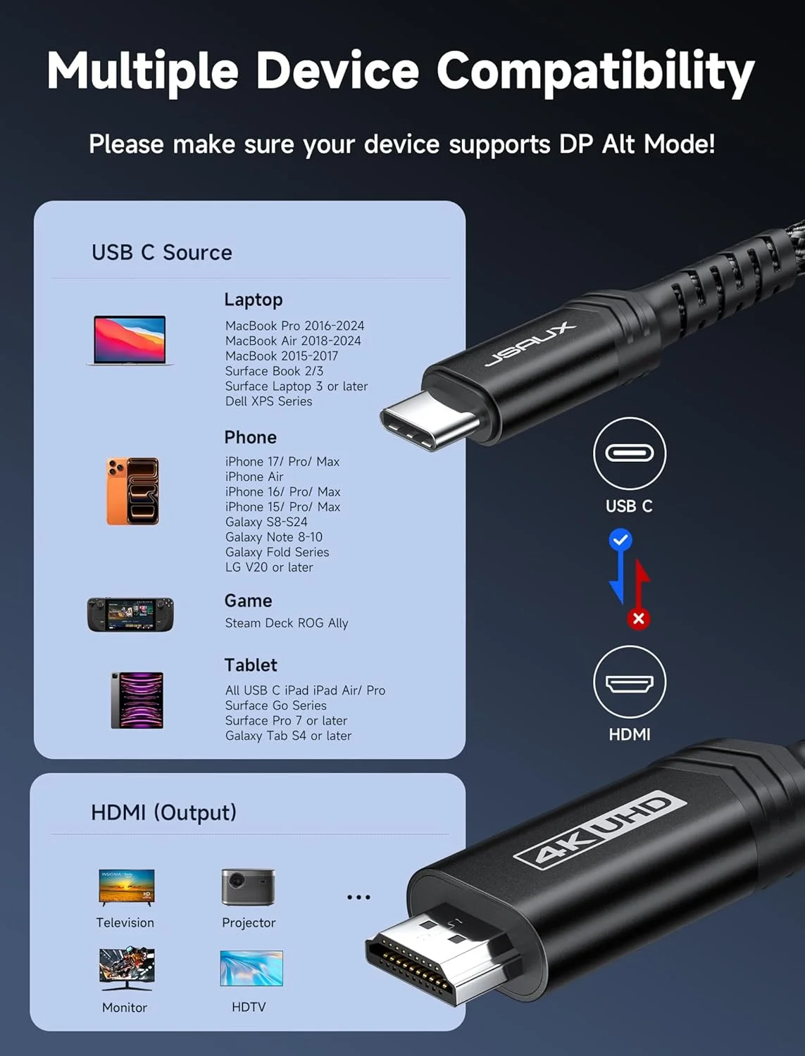 کابل USB نوع C به HDMI جی ساکس، طول 3 متر | 4K@60Hz | کابل USB 3.1 نوع C به HDMI 2.0 برای دفتر کار خانگی، (سازگار با تاندربولت 3/4) با آیفون 16 پرو مکس، مک بوک پرو/ایر، گلکسی S8 تا S24، آیپد پرو، آی مک - مشکی کابل USB نوع C به HDMI جی ساکس، طول 3 متر | 4K@60Hz | کابل USB 3.1 نوع C به HDMI 2.0 برای دفتر کار خانگی، (سازگار با تاندربولت 3/4) با آیفون 16 پرو مکس، مک بوک پرو/ایر، گلکسی S8 تا S24، آیپد پرو، آی مک - مشکی