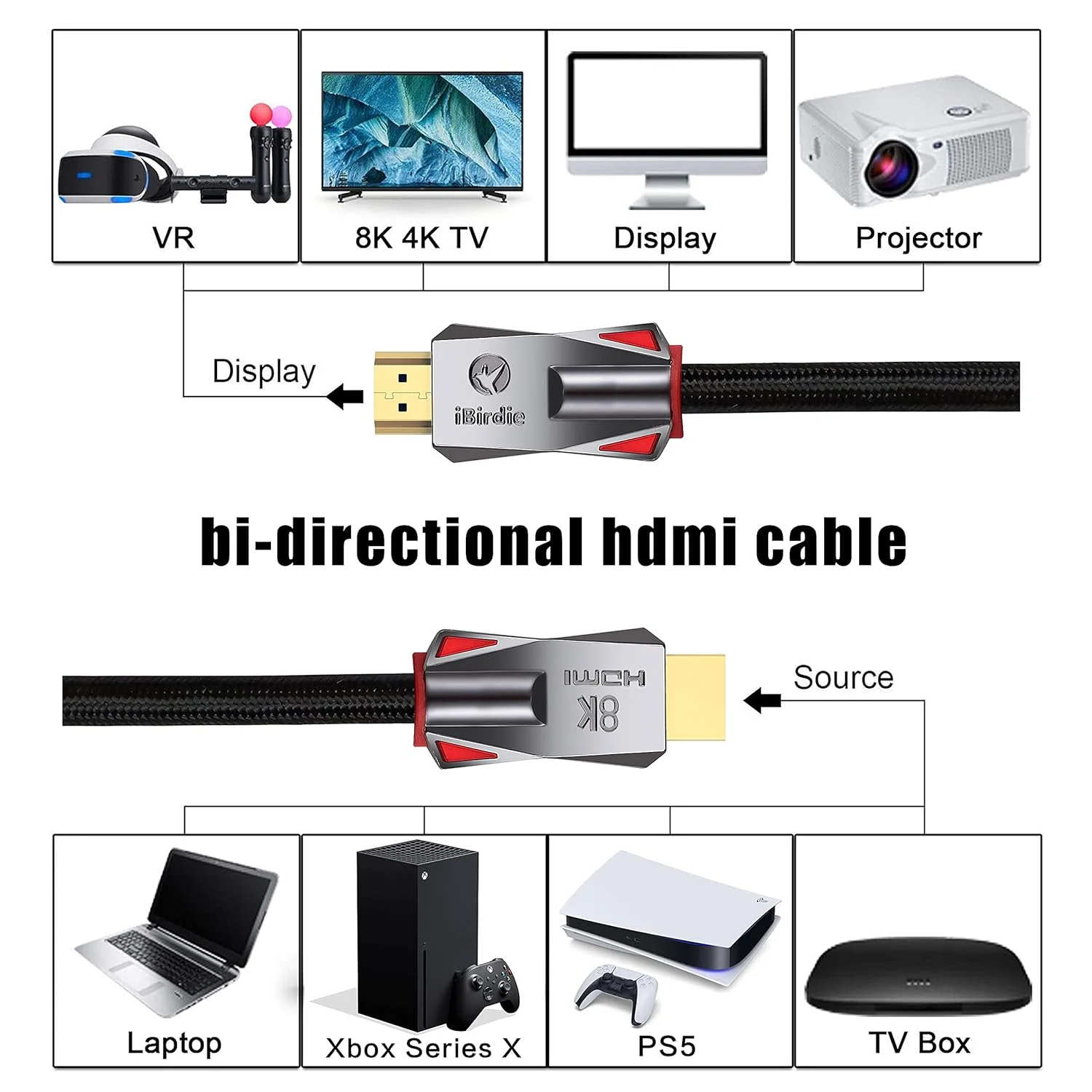 کابل فیبر نوری HDMI آیبردی 8K، طول 15 متر، کابل فعال جهتدار 8K 60 هرتز، 4K 120 هرتز، 4K 144 هرتز، HDCP 2.3 2.1، سازگار با Apple-TV PS5 4070 4080 کابل فیبر نوری HDMI آیبردی 8K، طول 15 متر، کابل فعال جهتدار 8K 60 هرتز، 4K 120 هرتز، 4K 144 هرتز، HDCP 2.3 2.1، سازگار با Apple-TV PS5 4070 4080