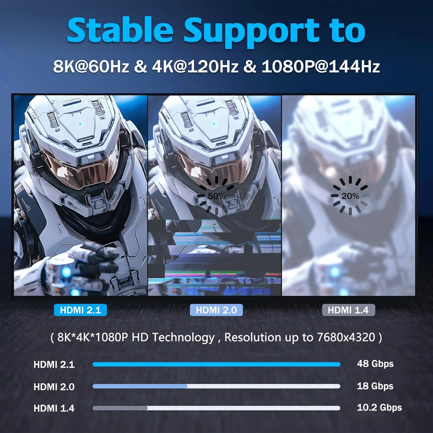 کابل HDMI 2.1 با کیفیت 8K 10K 4K و سرعت 48Gbps، طول 2 متر، کابل دارای گواهینامه سرعت فوق العاده بالا، پشتیبانی از 10K 8K@60Hz، 4K@120Hz، DTS:X، HDCP 2.2 & 2.3، HDR 10، eARC سازگار با Netflix Roku TV PS5 Xbox و غیره