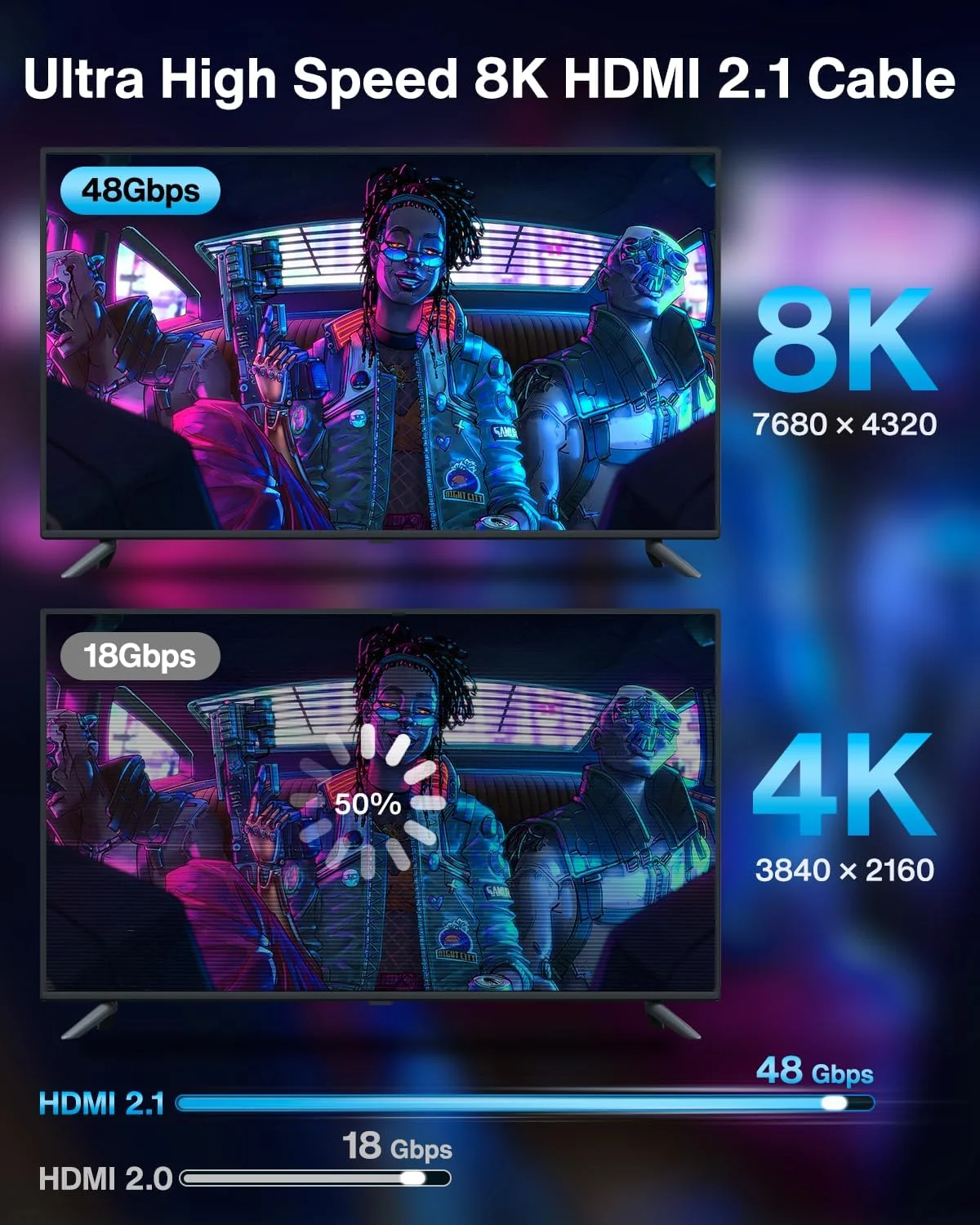 کابل HDMI ایوانکی 10K 8K طول 3 متر، کابل HDMI 2.1 با سرعت فوق العاده بالا 48 گیگابیت بر ثانیه، 8K@60Hz، 4K@120Hz، HDR/eARC/HDCP 2.2&2.3، کابل HDMI بافته شده 3 متری سازگار با Roku TV/PS5/Xbox/Laptop/Monitor/PC/Switch