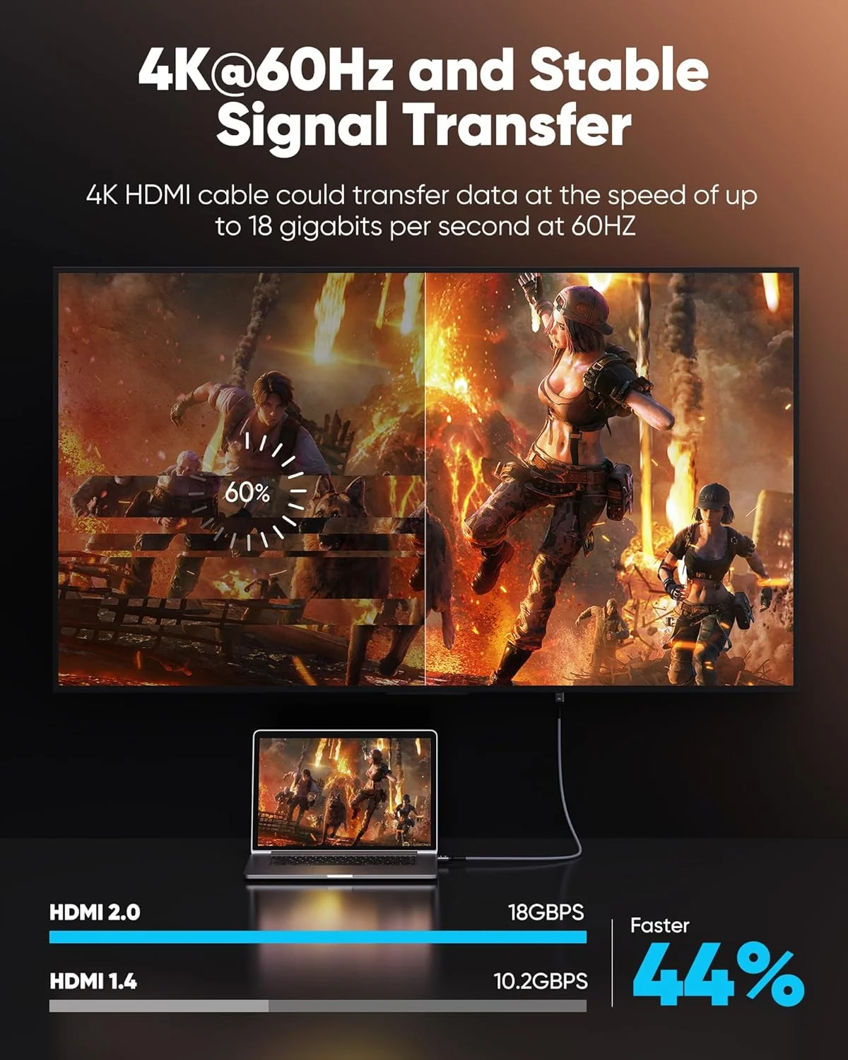 کابل HDMI 4K هایوینگز 2 متری | کابل با کیفیت HDMI 2.0 سرعت بالا 4K@60Hz، روکش نایلونی بافته شده و کانکتورهای طلایی، HDR، اترنت، ARC، 3D، HDCP 2.2، سازگار با PS-5/4/3/ HDTV/مانیتور/DVD/استریمینگ کابل HDMI 4K هایوینگز 2 متری | کابل با کیفیت HDMI 2.0 سرعت بالا 4K@60Hz، روکش نایلونی بافته شده و کانکتورهای طلایی، HDR، اترنت، ARC، 3D، HDCP 2.2، سازگار با PS-5/4/3/ HDTV/مانیتور/DVD/استریمینگ