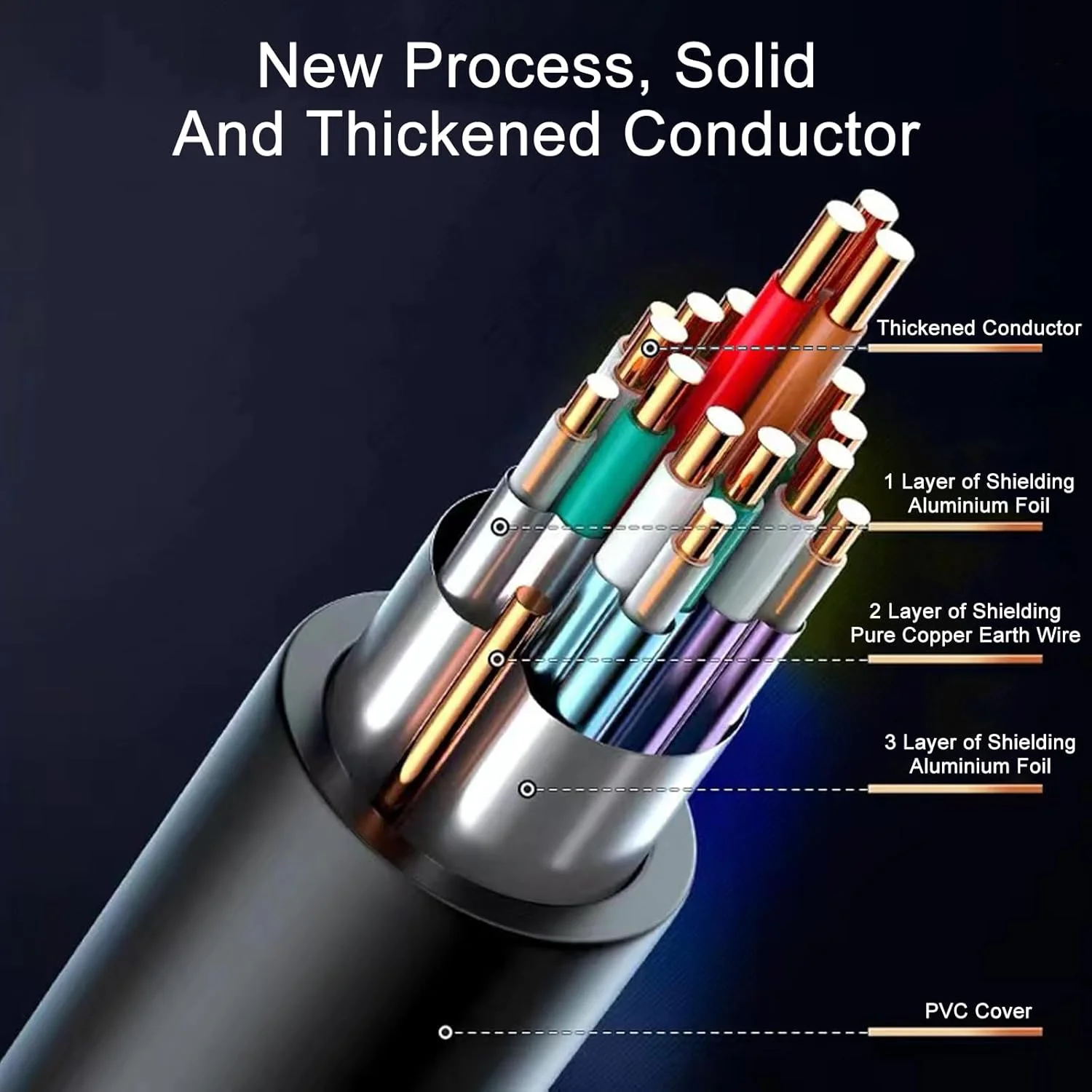 کابل HDMI فوادِرپ ۲۲ متری - قطر خارجی بزرگ ۹.۰ - دارای رتبه بندی CL3 برای استفاده داخل دیوار - ۱۸ گیگابیت بر ثانیه - پشتیبانی از 4K@60HZ، HDR، ARC، Ultra HD، 3D، 1080P - سازگار با لپ تاپ، تلویزیون UHD، مانیتور، PS4/PS5 و غیره