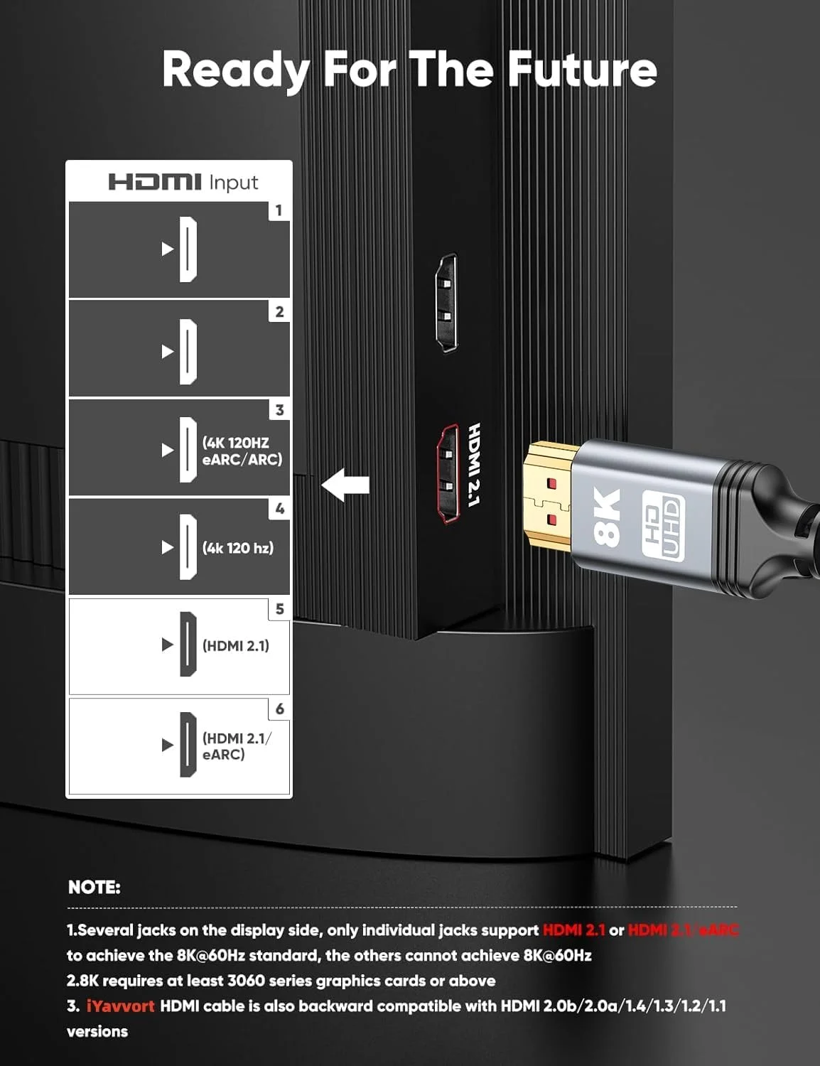 کابل HDMI 2.1 با کیفیت 8K و 10K، طول‌های 1 متر، 1.5 متر، 2 متر، 3 متر، 4 متر، 5 متر، 6 متر و 8 متر، کابل بافته شده با سرعت فوق العاده بالا 48 گیگابیت بر ثانیه، 4K@120Hz و 8K@60Hz، DTS:X، HDCP 2.2 و 2.3، HDR 10 برای Roku TV/PS5/HDTV/Blu-ray