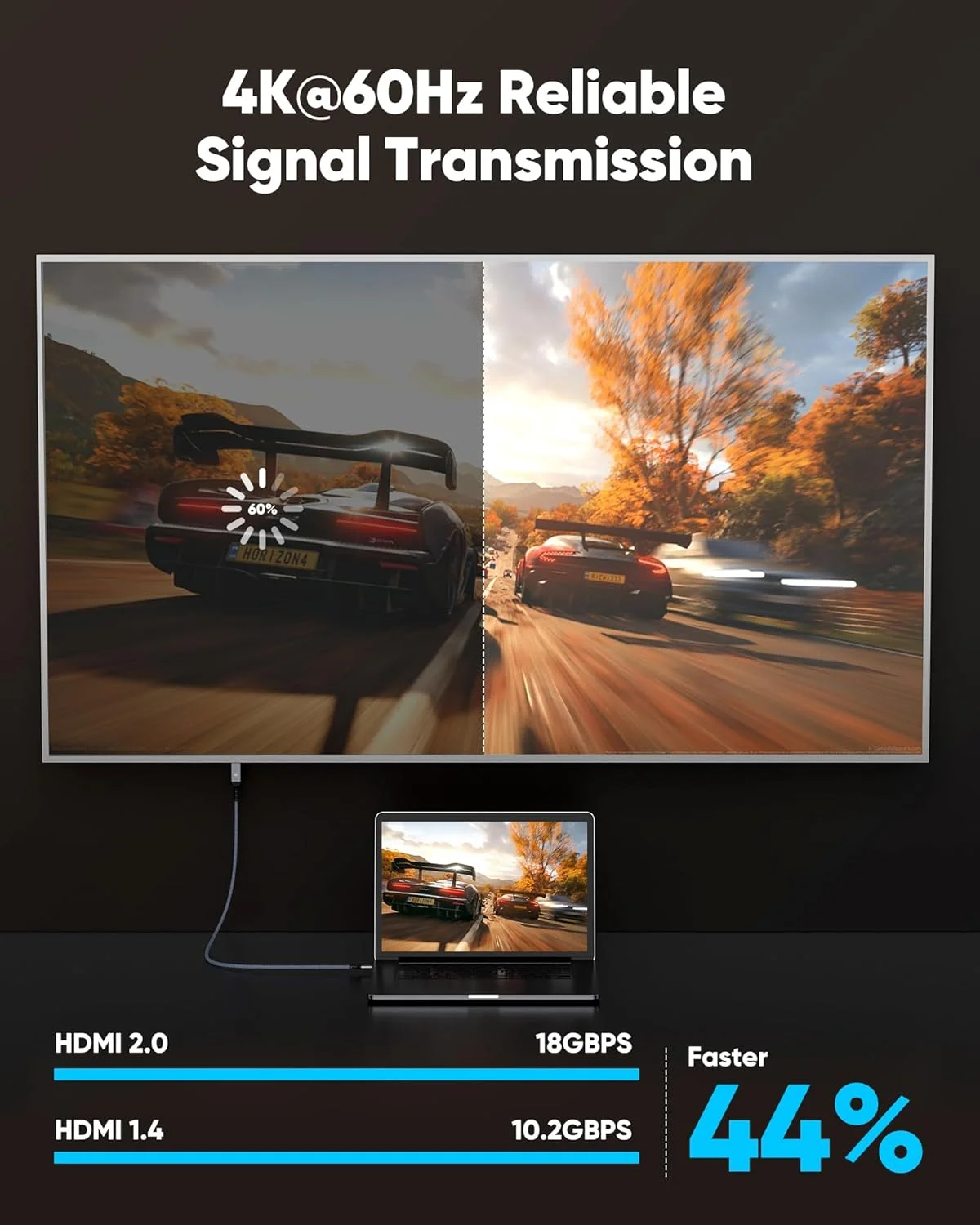 کابل USB C به HDMI های وینگس 6 فوت (4K@60Hz)، کابل بافته شده تایپ C به HDMI 2.0 با سرعت بالا، سازگار با آیفون سری 16/15، مک بوک پرو/ایر، آیپد، سرفیس، گلکسی، XPS