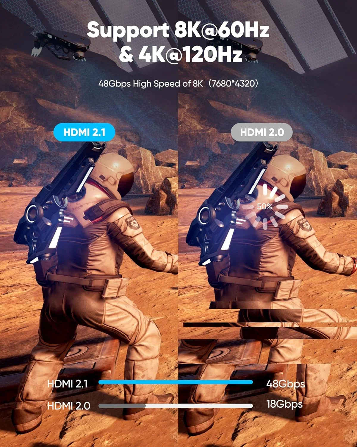 کابل HDMI 2.1 های وینگ، 8K 10K، طول 2 متر، بسته 2 عددی، کابل بافته شده با سرعت فوق العاده بالا - 4K@120Hz 8K@60Hz، DTS:X، HDCP 2.2 & 2.3، HDR 10 سازگار با Roku TV/HDTV/Blu-ray