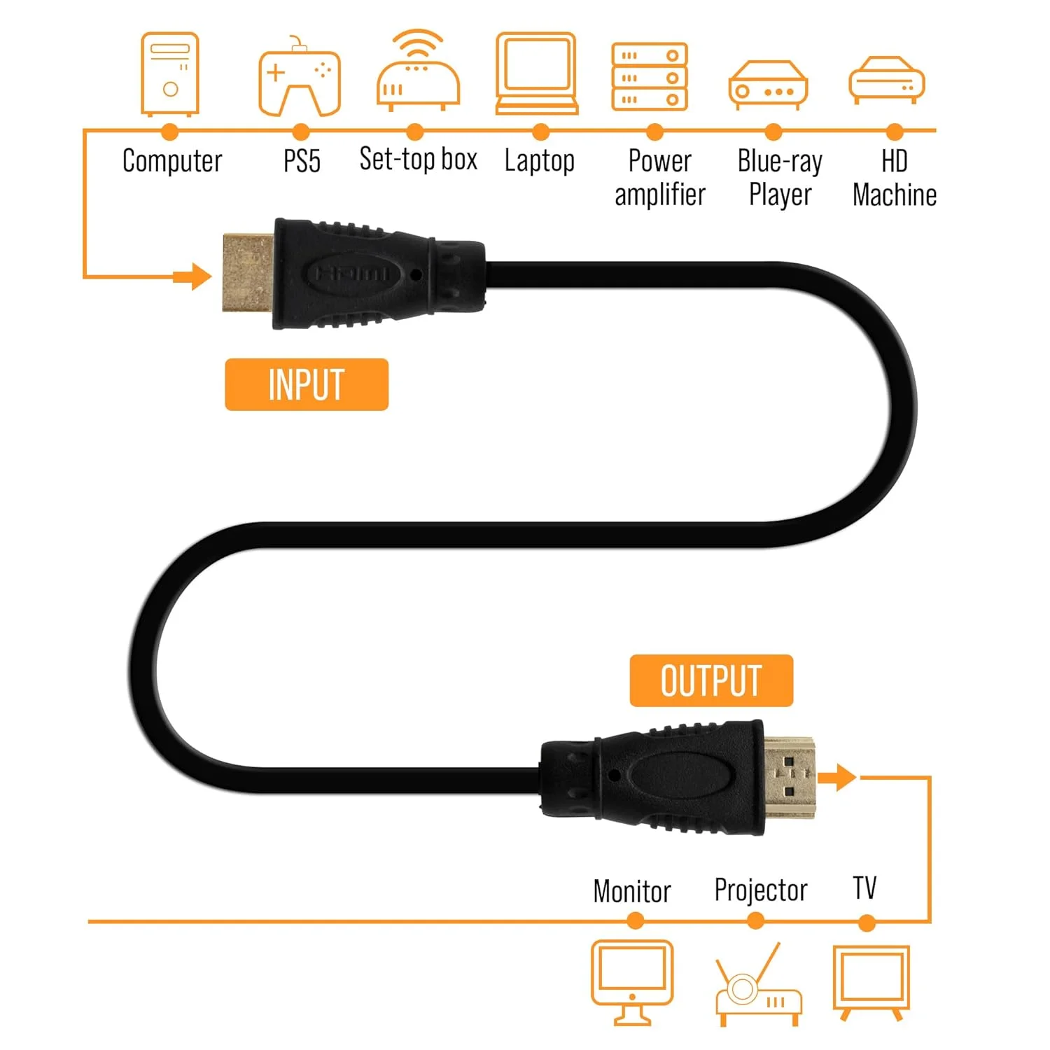 کابل HDMI 2.1 هشتK جی-تک دیجیتال 30 سانتی‌متری (بسته 3 عددی) | کابل HDMI فوق‌العاده پرسرعت 48 گیگابیت بر ثانیه، 4K@120Hz، 8K@60Hz، ARC & eARC، سازگار با PS5، Xbox، Apple TV، لپ‌تاپ و غیره [JTECH-8KCAB1]
