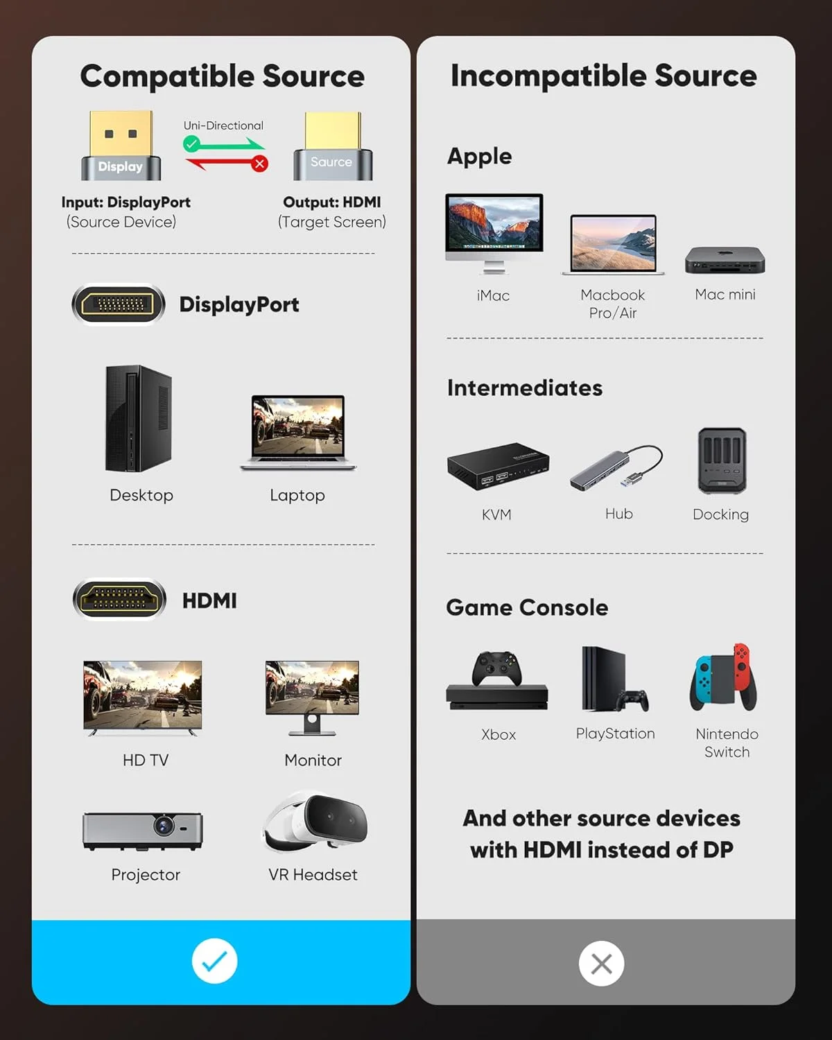 کابل تبدیل DisplayPort به HDMI های وینگ، یک طرفه، 2 متر، DP (منبع) به HDMI (نمایشگر) 1.4، 4K@30Hz، 2K@60Hz، 1080P Full HD، کابل بافته شده برای Dell، NVIDIA، AMD، مانیتور، پروژکتور (خاکستری)