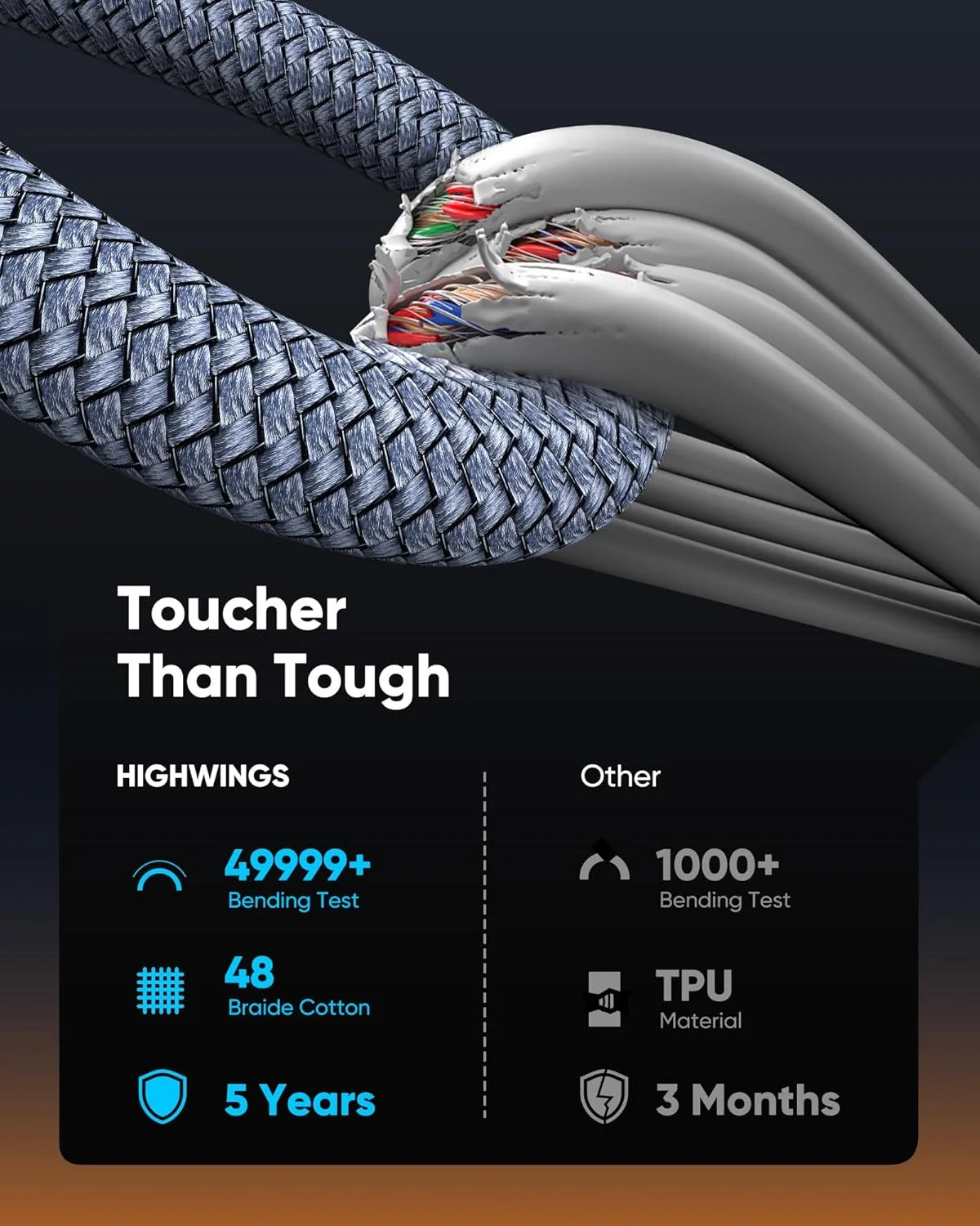 کابل USB C به HDMI های وینگس 6 فوت (4K@60Hz)، کابل بافته شده تایپ C به HDMI 2.0 با سرعت بالا، سازگار با آیفون سری 16/15، مک بوک پرو/ایر، آیپد، سرفیس، گلکسی، XPS
