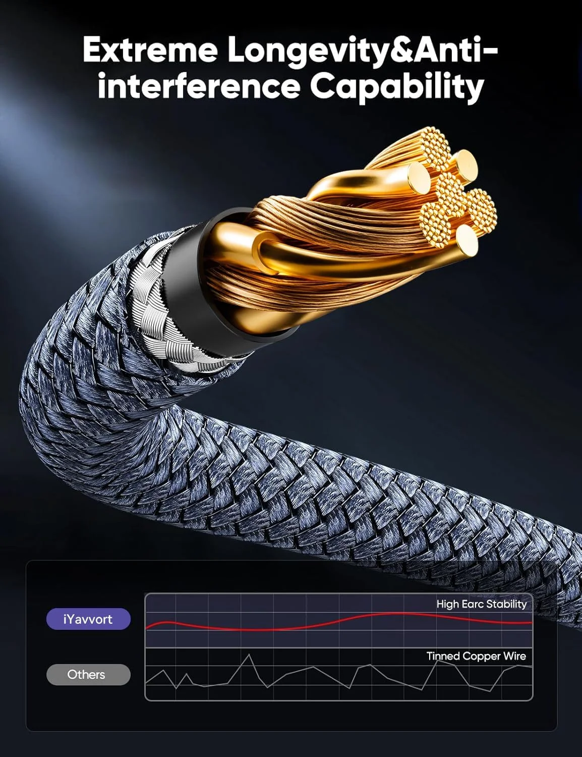 کابل HDMI 2.1 با کیفیت 8K و 10K، طول‌های 1 متر، 1.5 متر، 2 متر، 3 متر، 4 متر، 5 متر، 6 متر و 8 متر، کابل بافته شده با سرعت فوق العاده بالا 48 گیگابیت بر ثانیه، 4K@120Hz و 8K@60Hz، DTS:X، HDCP 2.2 و 2.3، HDR 10 برای Roku TV/PS5/HDTV/Blu-ray