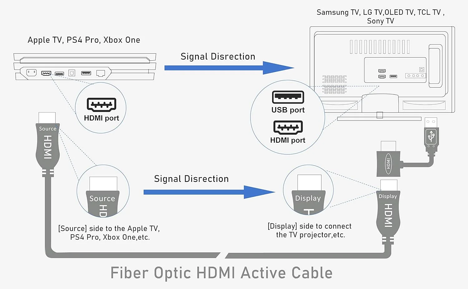 کابل فیبر نوری HDMI آیبردی 4K، طول 62 متر، عملکرد کامل با کیفیت 4K 60Hz HDR، HDCP 2.2، 1440p 144Hz، 18Gbps، کابل فعال یک طرفه سازگار با Apple-TV Ps4 Xbox کابل فیبر نوری HDMI آیبردی 4K، طول 62 متر، عملکرد کامل با کیفیت 4K 60Hz HDR، HDCP 2.2، 1440p 144Hz، 18Gbps، کابل فعال یک طرفه سازگار با Apple-TV Ps4 Xbox