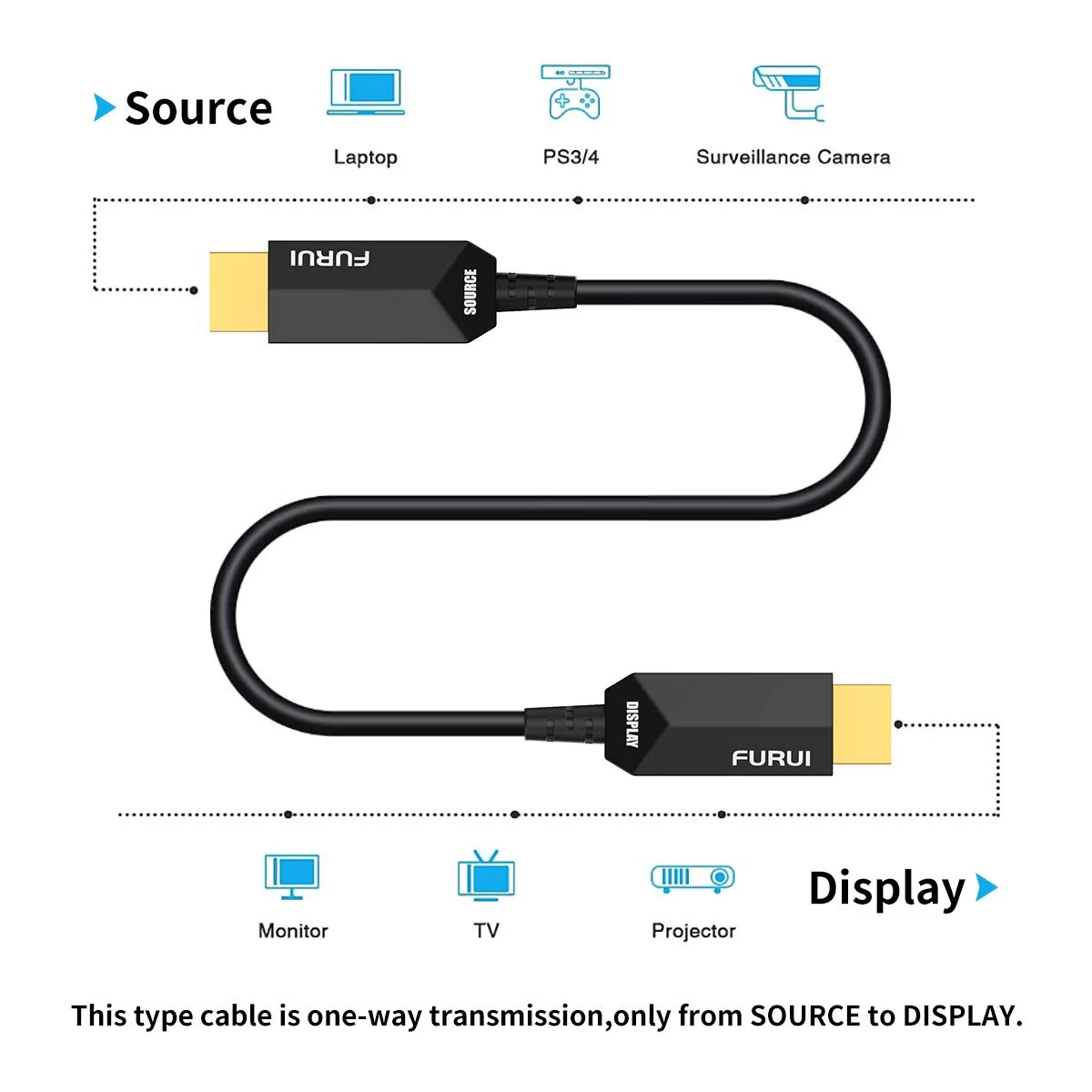 کابل فیبر نوری HDMI 8K طول 15 متر، کابل HDMI 2.1 فیبر نوری 8K@60Hz، 4K@120Hz با سرعت 48Gbps، HDR پویا، سازگار با eARC، کارت گرافیک RTX 3080/3090، ایکس باکس سری X، PS5، رسیور Denon AV، تلویزیون LG، Samsung، Sony