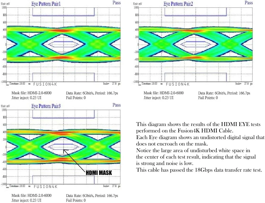 کابل HDMI 4K پرسرعت (4K با نرخ 60 هرتز) - سری حرفه ای (1.8 متر) کابل HDMI 4K پرسرعت (4K با نرخ 60 هرتز) - سری حرفه ای (1.8 متر)