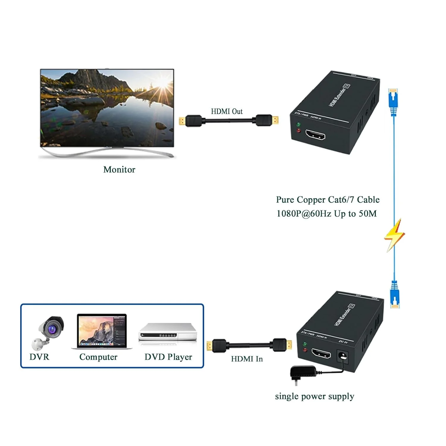 اکستندر HDMI با کیفیت 1080p@60Hz و پشتیبانی از 3D، انتقال غیرفشرده Full HD از طریق یک کابل Cat5e/Cat6/Cat 7 تا 50 متر، پشتیبانی از عملکرد EDID و POC (فرستنده و گیرنده) اکستندر HDMI با کیفیت 1080p@60Hz و پشتیبانی از 3D، انتقال غیرفشرده Full HD از طریق یک کابل Cat5e/Cat6/Cat 7 تا 50 متر، پشتیبانی از عملکرد EDID و POC (فرستنده و گیرنده)