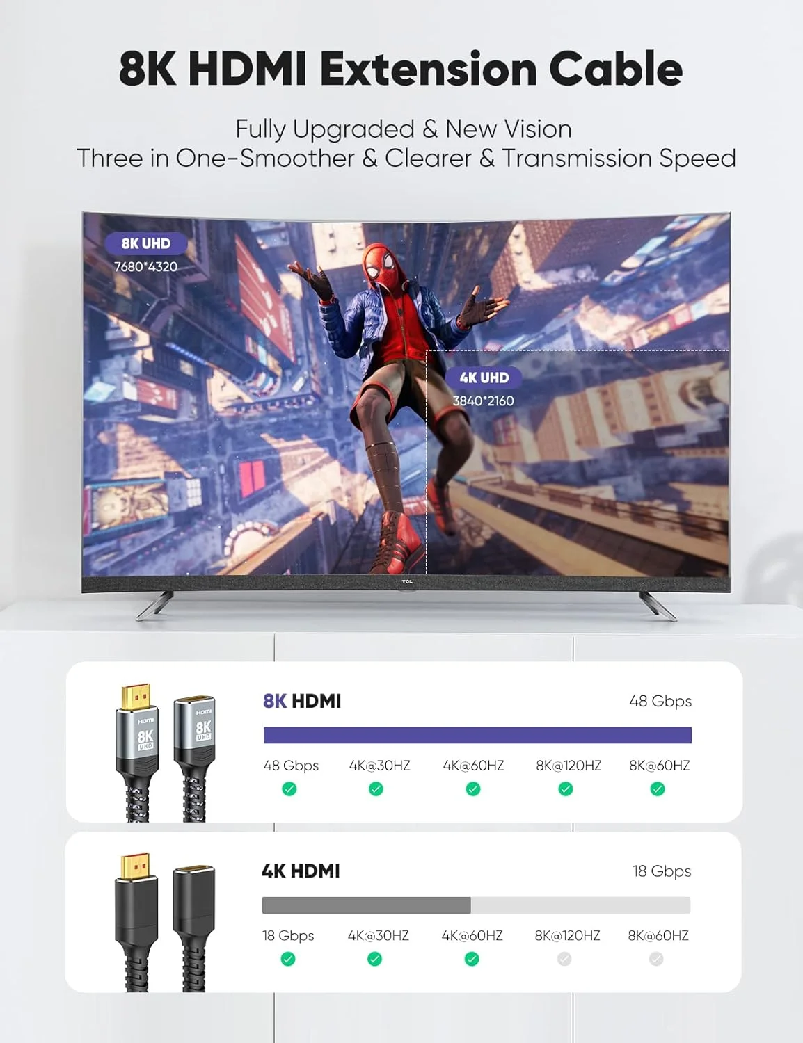 افزایش دهنده HDMI با کیفیت 8K 4K، کابل افزایش طول HDMI 2.1 با پشتیبانی از 4K@30Hz/60Hz/120Hz، آداپتور HDMI نر به ماده با سرعت فوق العاده بالا سازگار با Xbox PS5 PS4 Roku TV Stick Blu Ray Player HDTV Laptop PC طول 1 فوت