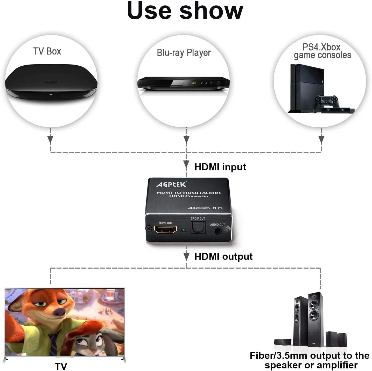 اسپلیتر استخراج کننده صدا HDMI با رزولوشن 4K x 2K، آداپتور تبدیل کننده صدا HDMI با پشتیبانی از خروجی صدای اپتیکال Toslink Ultra HD 4K و 3.5 میلی متری به همراه کابل فیبر نوری