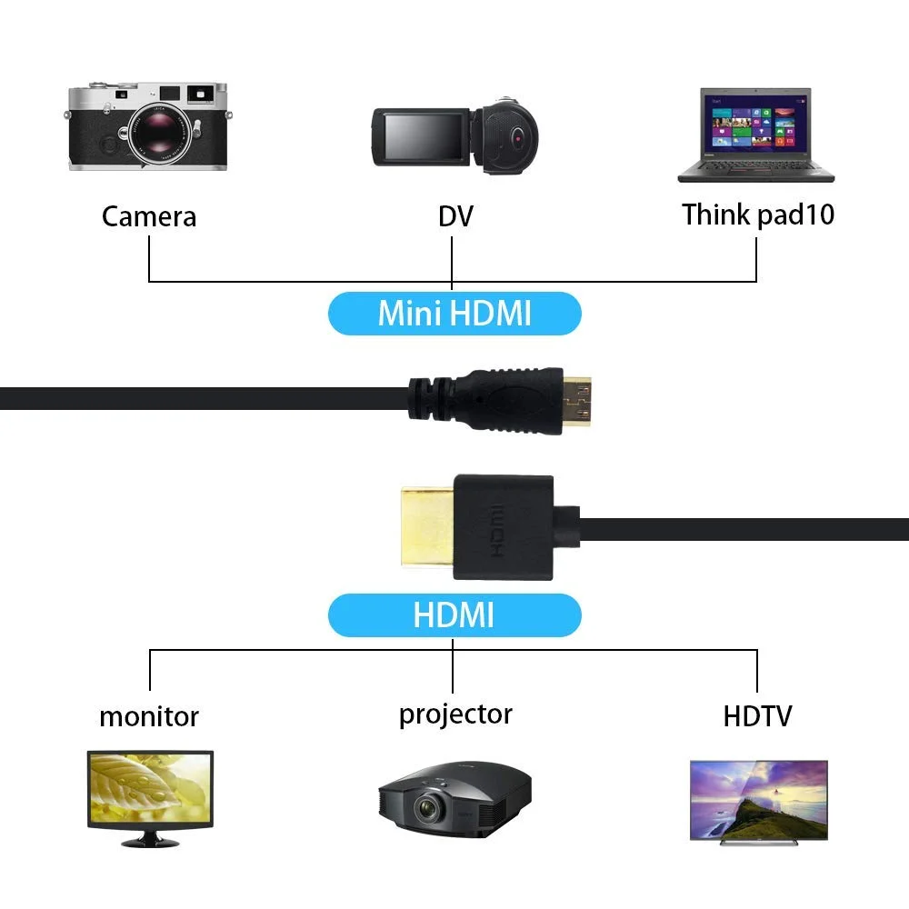 کابل مینی HDMI به HDMI فنری Duttek 4K، طول 30 تا 120 سانتی متر، کابل فوق العاده نازک HDMI به مینی HDMI، پشتیبانی از 4K Ultra HD، 1080p، 3D، برای پروژکتور، مانیتور، دوربین فیلمبرداری کابل مینی HDMI به HDMI فنری Duttek 4K، طول 30 تا 120 سانتی متر، کابل فوق العاده نازک HDMI به مینی HDMI، پشتیبانی از 4K Ultra HD، 1080p، 3D، برای پروژکتور، مانیتور، دوربین فیلمبرداری