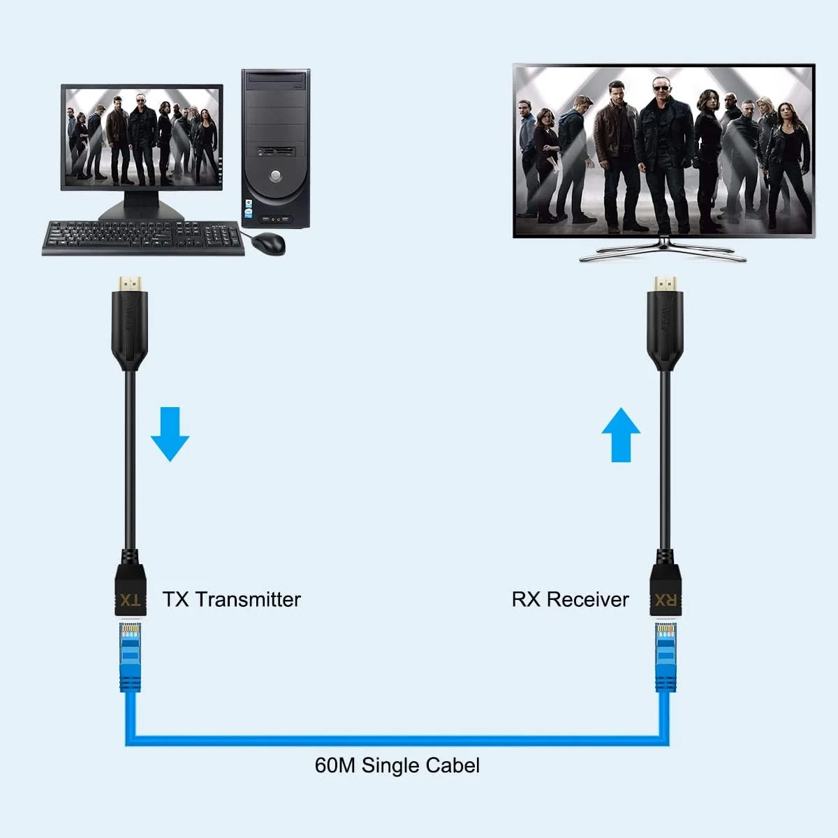 تبدیل کننده HDMI به اترنت Cat5e/Cat6 RJ45، کابل اترنت HDMI نر به ماده به RJ45، مبدل شبکه اترنت 2 پورت تا 60 متر، فرستنده گیرنده با پشتیبانی از رزولوشن 1080p